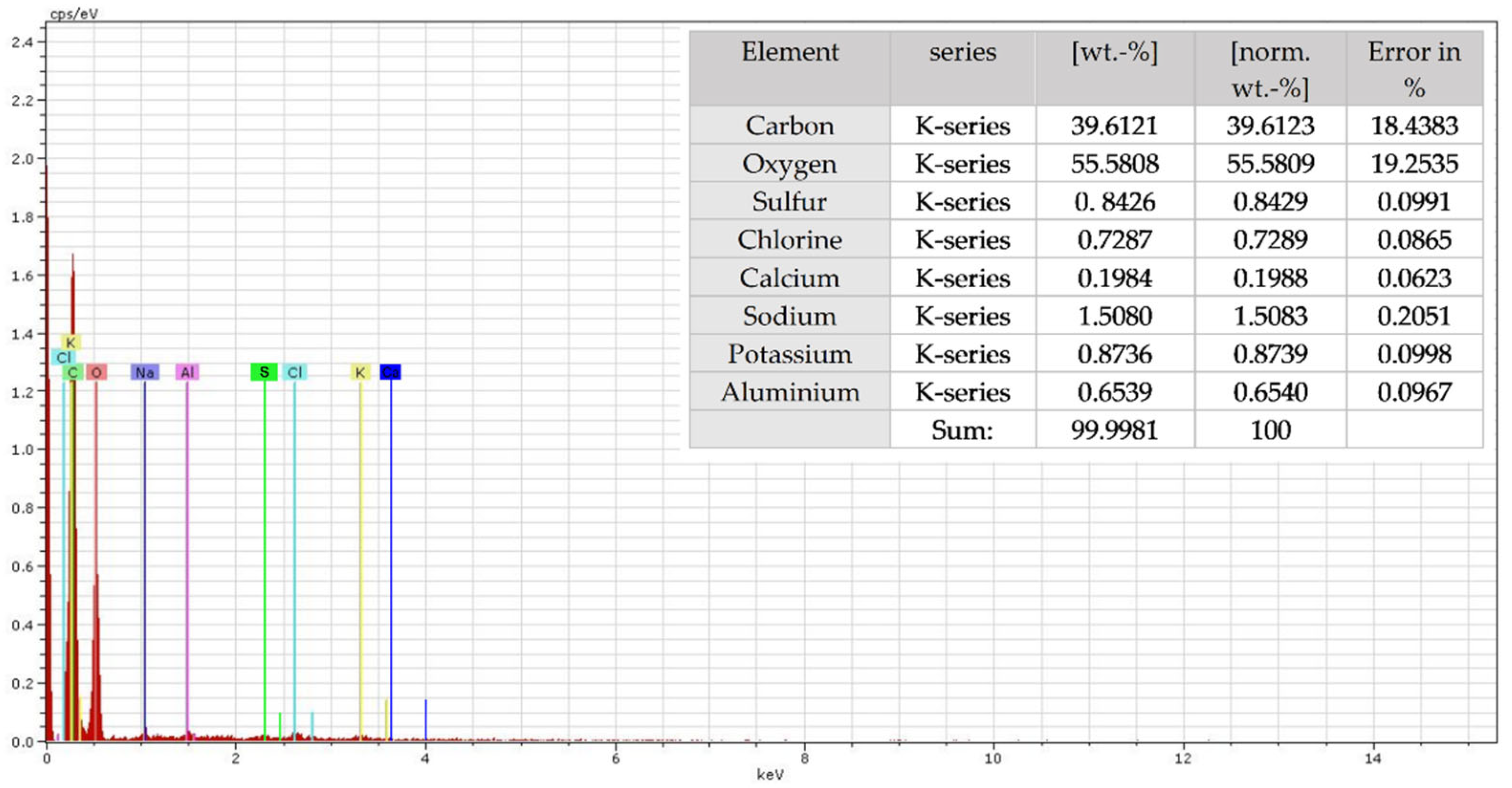 Applsci 13 01048 g006 Applsci 13 01048 g006