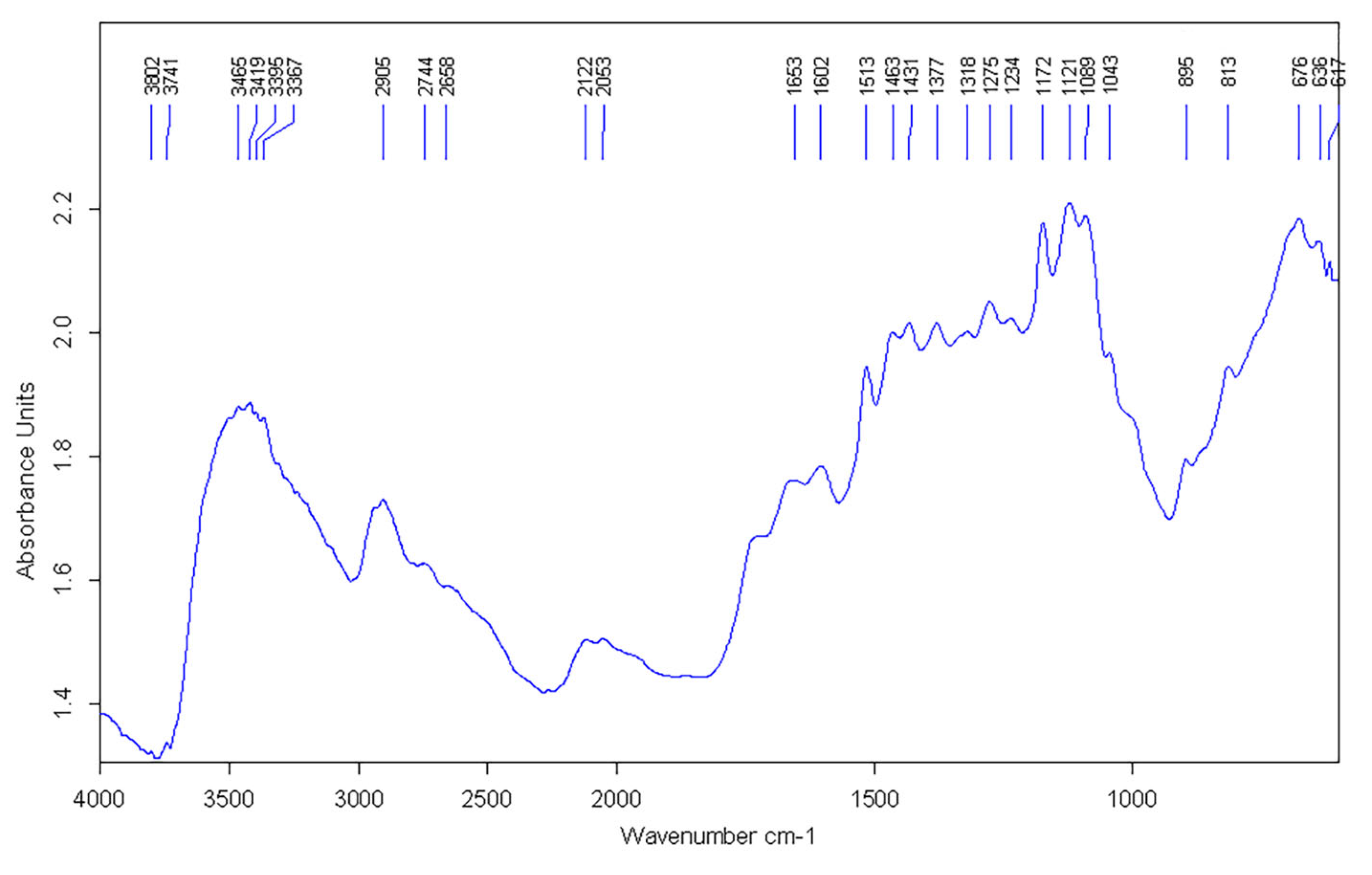 Applsci 13 01048 g010 Applsci 13 01048 g010