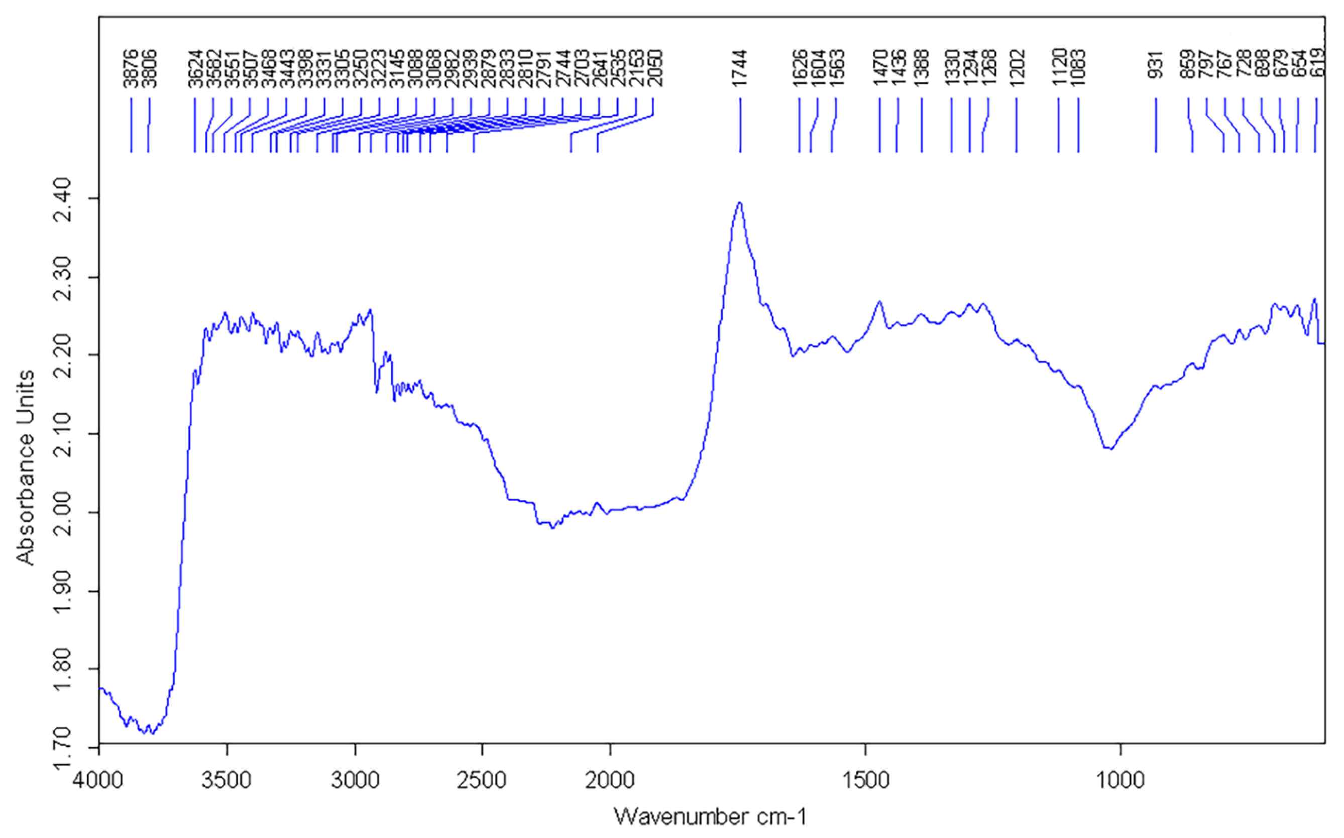 Applsci 13 01048 g011 Applsci 13 01048 g011