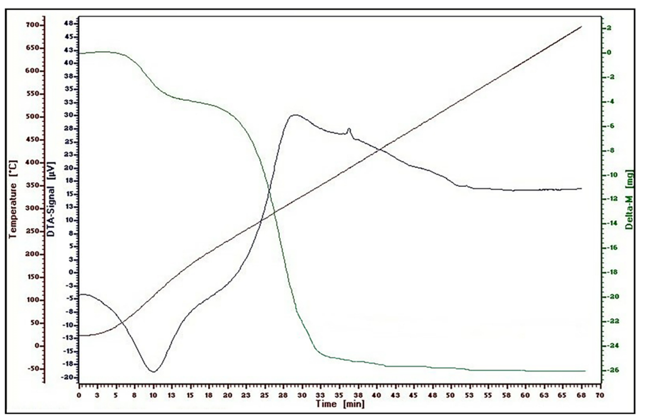 Applsci 13 01048 g012 Applsci 13 01048 g012