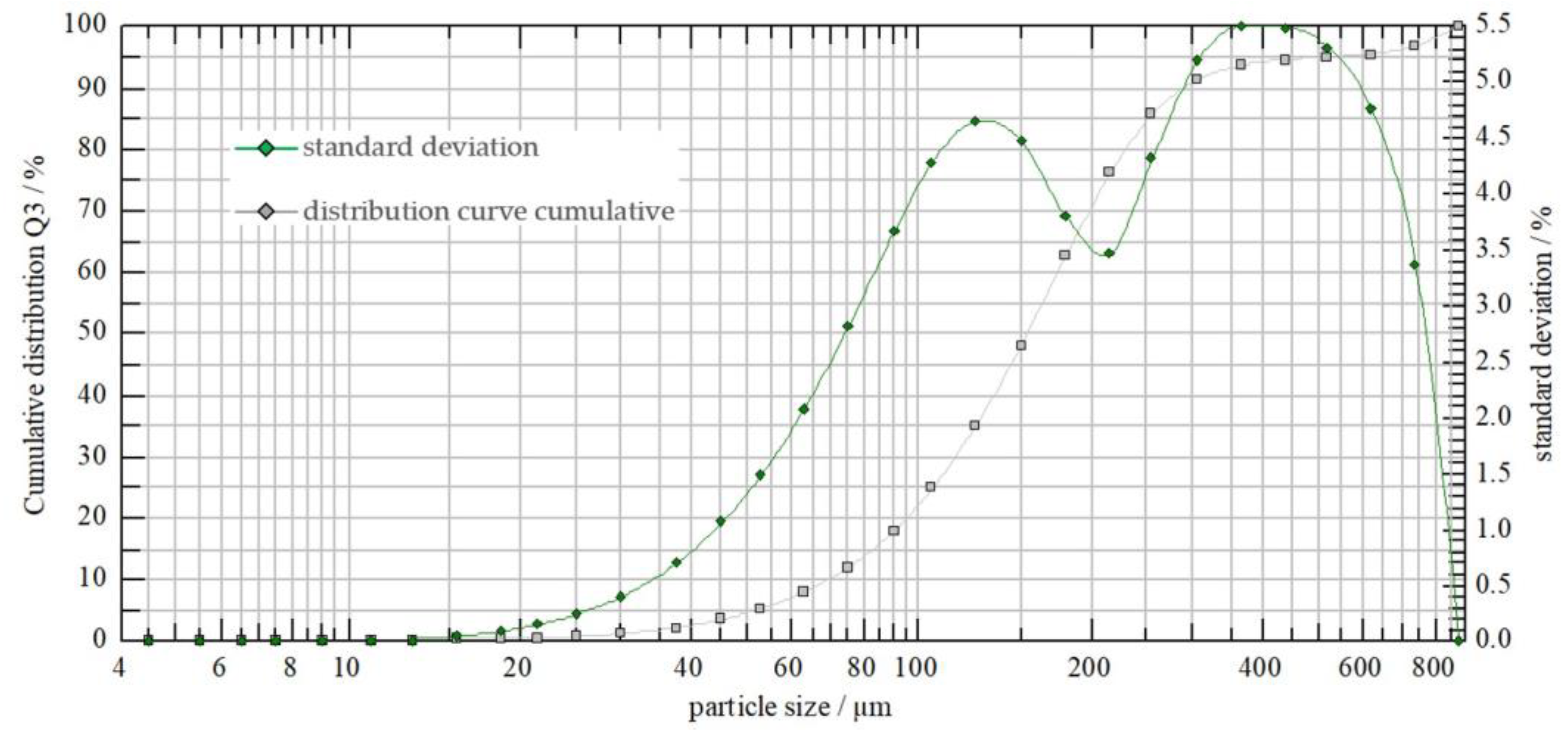 Applsci 13 01051 g003