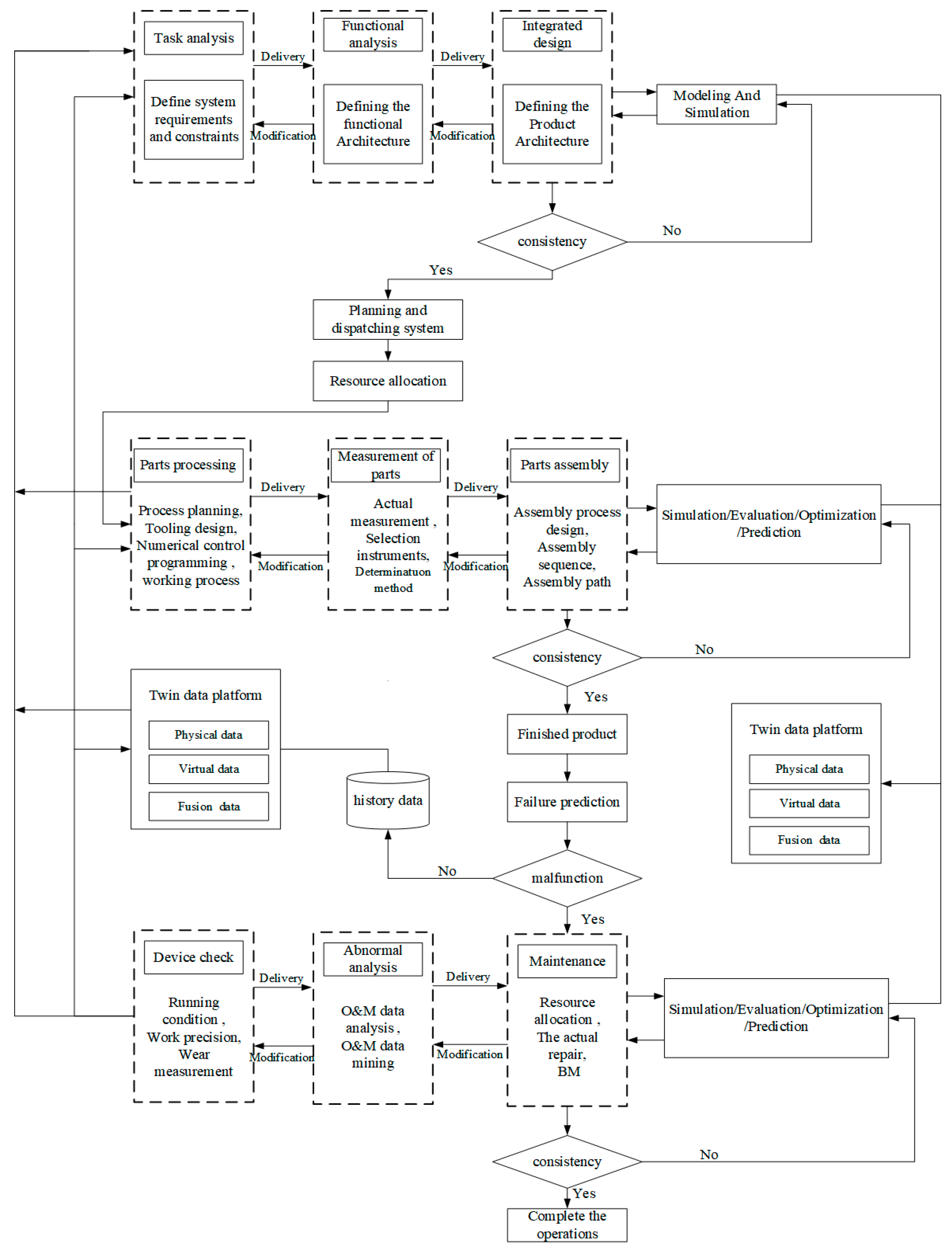 Applsci 13 01052 g003 Applsci 13 01052 g003