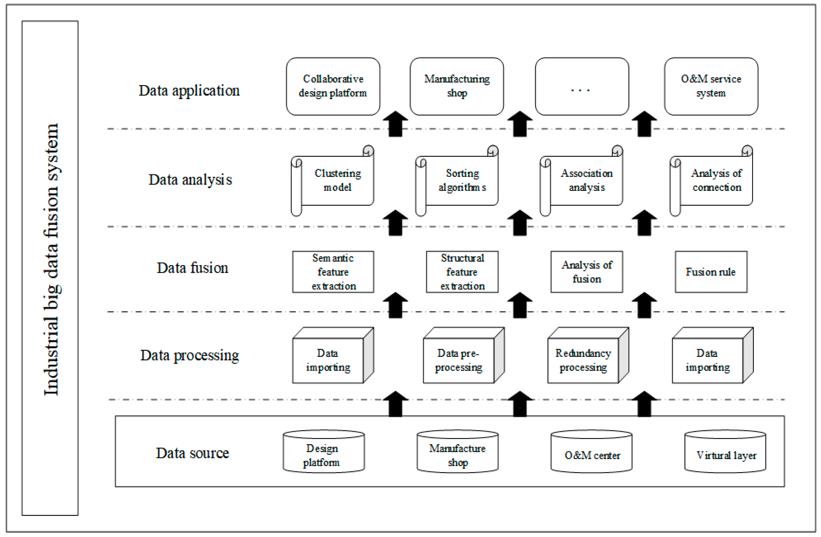 Applsci 13 01052 g007 Applsci 13 01052 g007