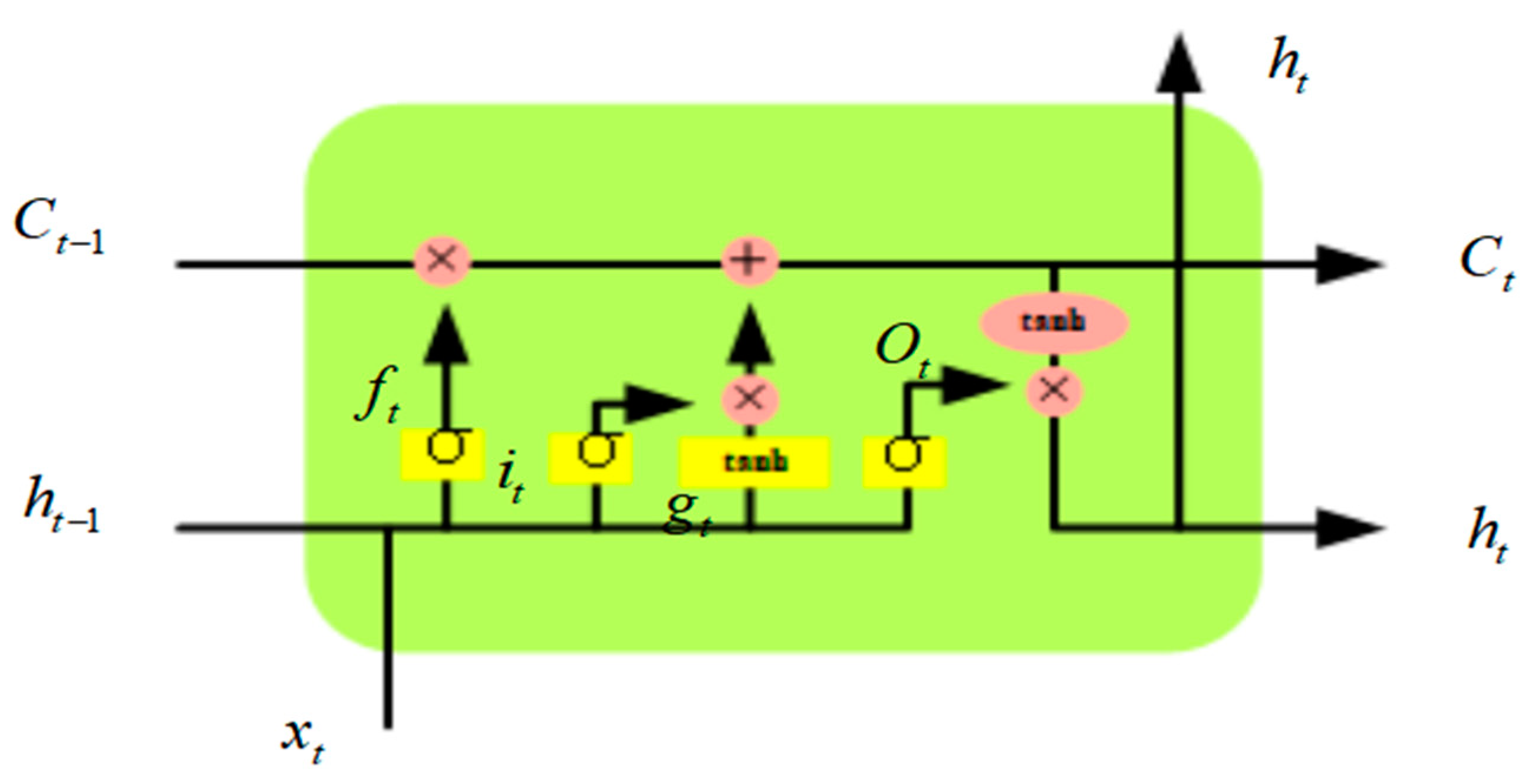Applsci 13 01052 g008 Applsci 13 01052 g008