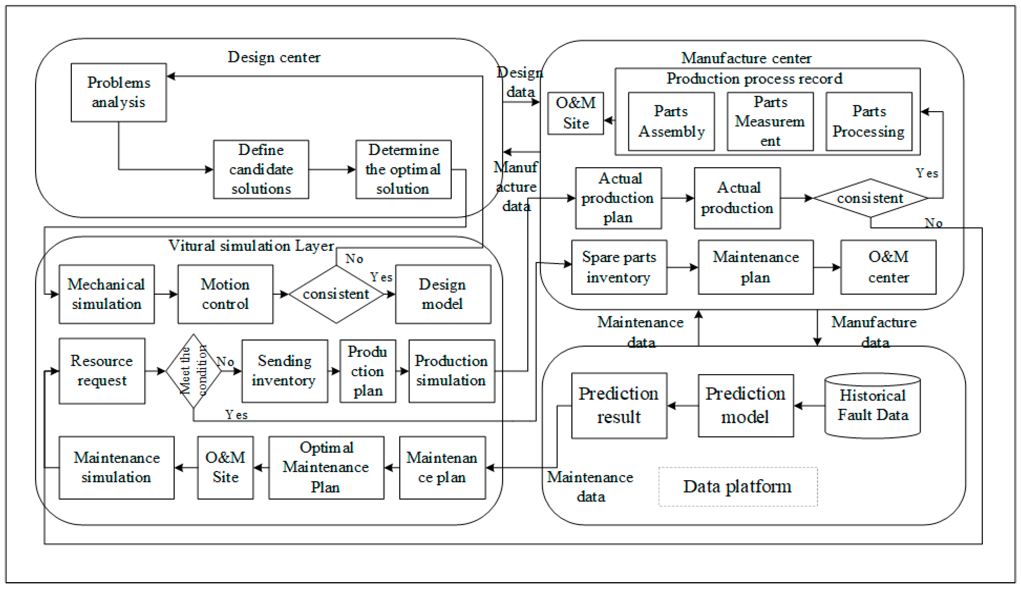 Applsci 13 01052 g010 Applsci 13 01052 g010