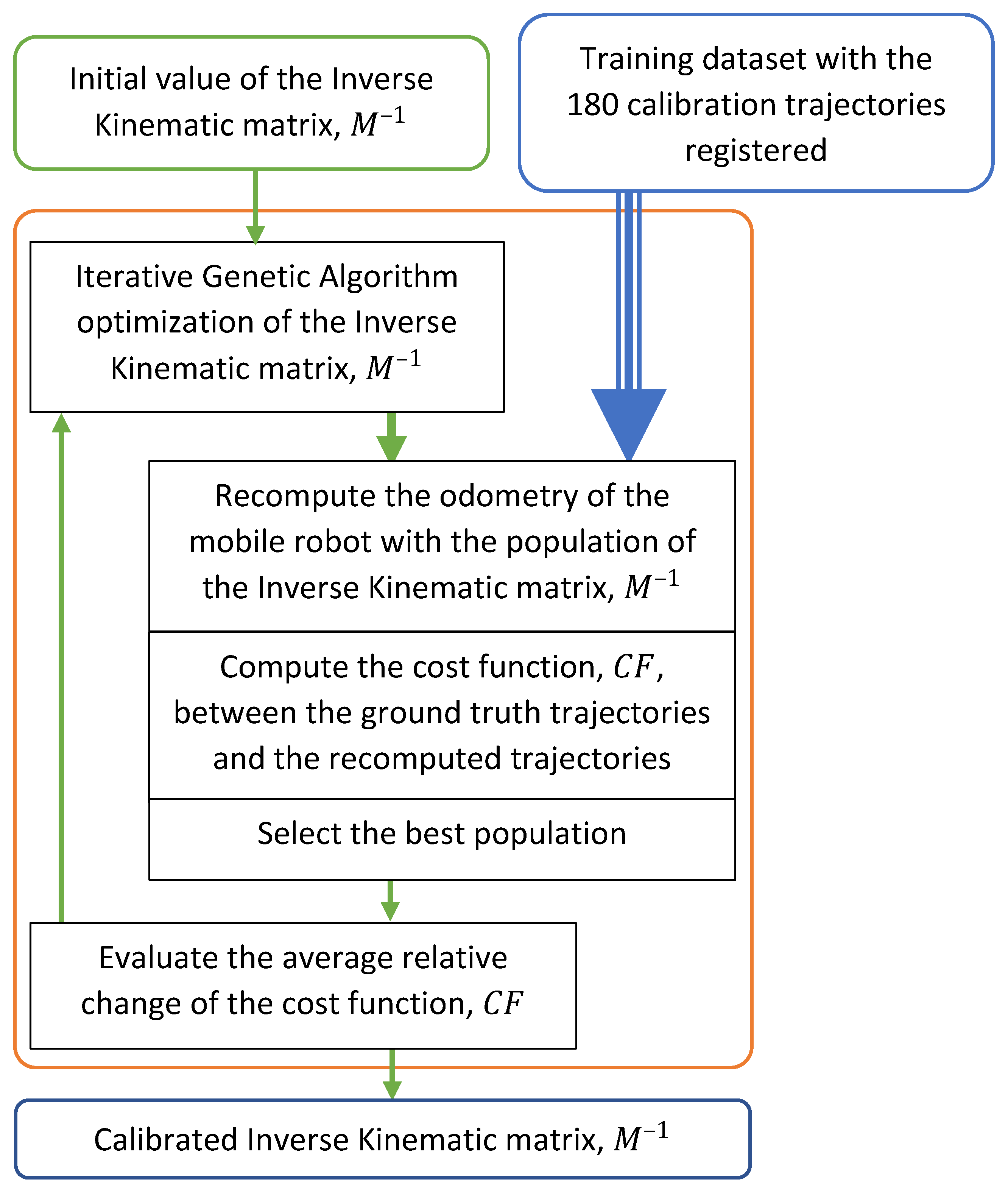 Applsci 13 01053 g004
