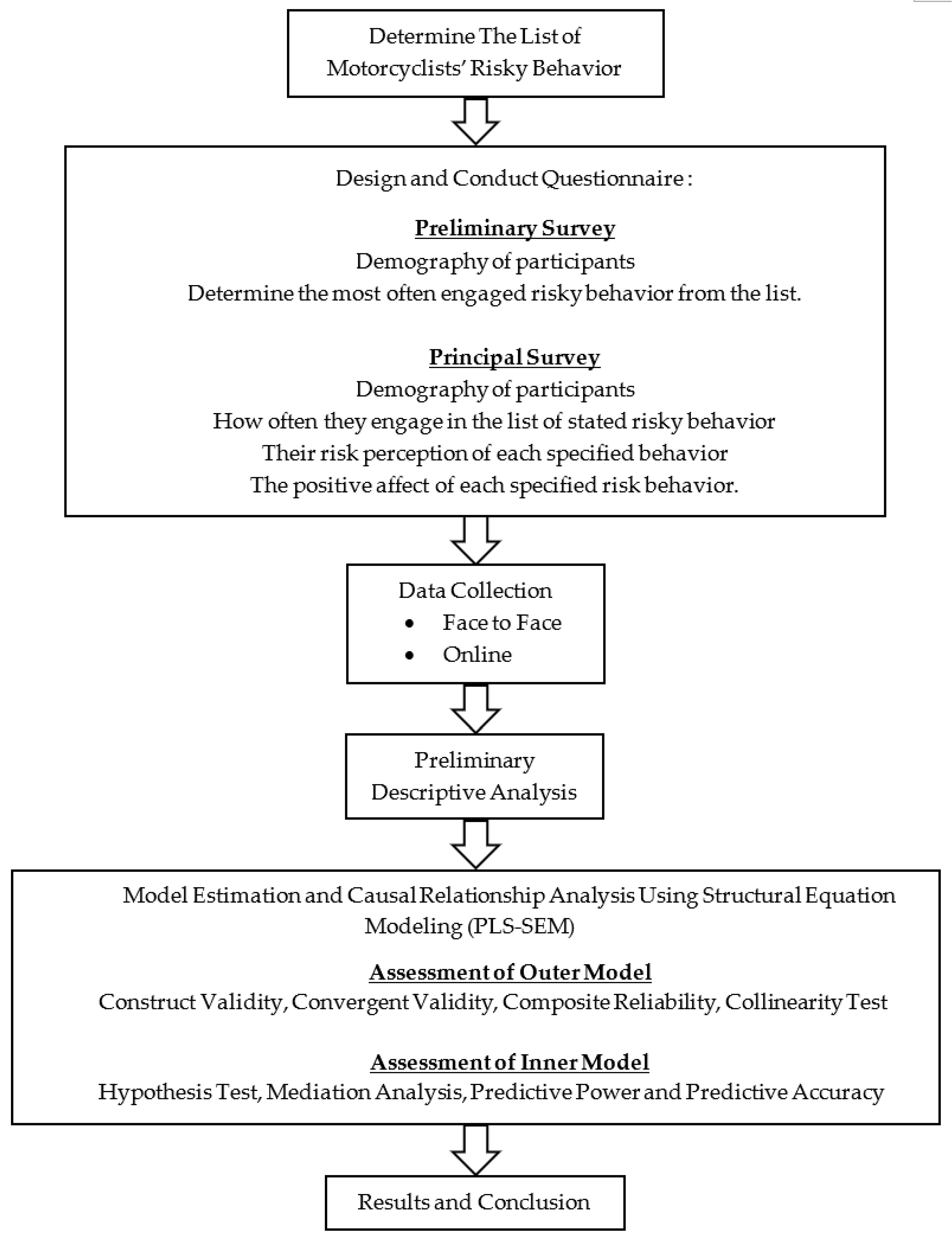 Applsci 13 01056 g001