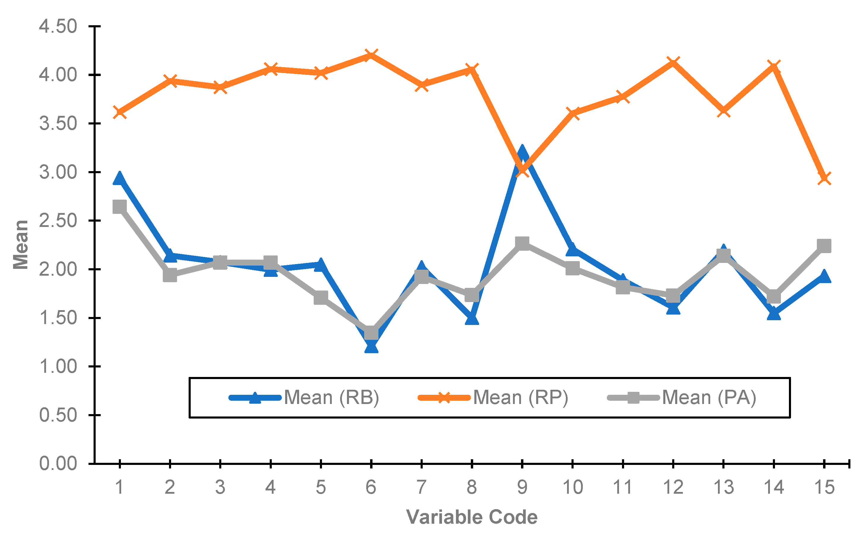 Applsci 13 01056 g005