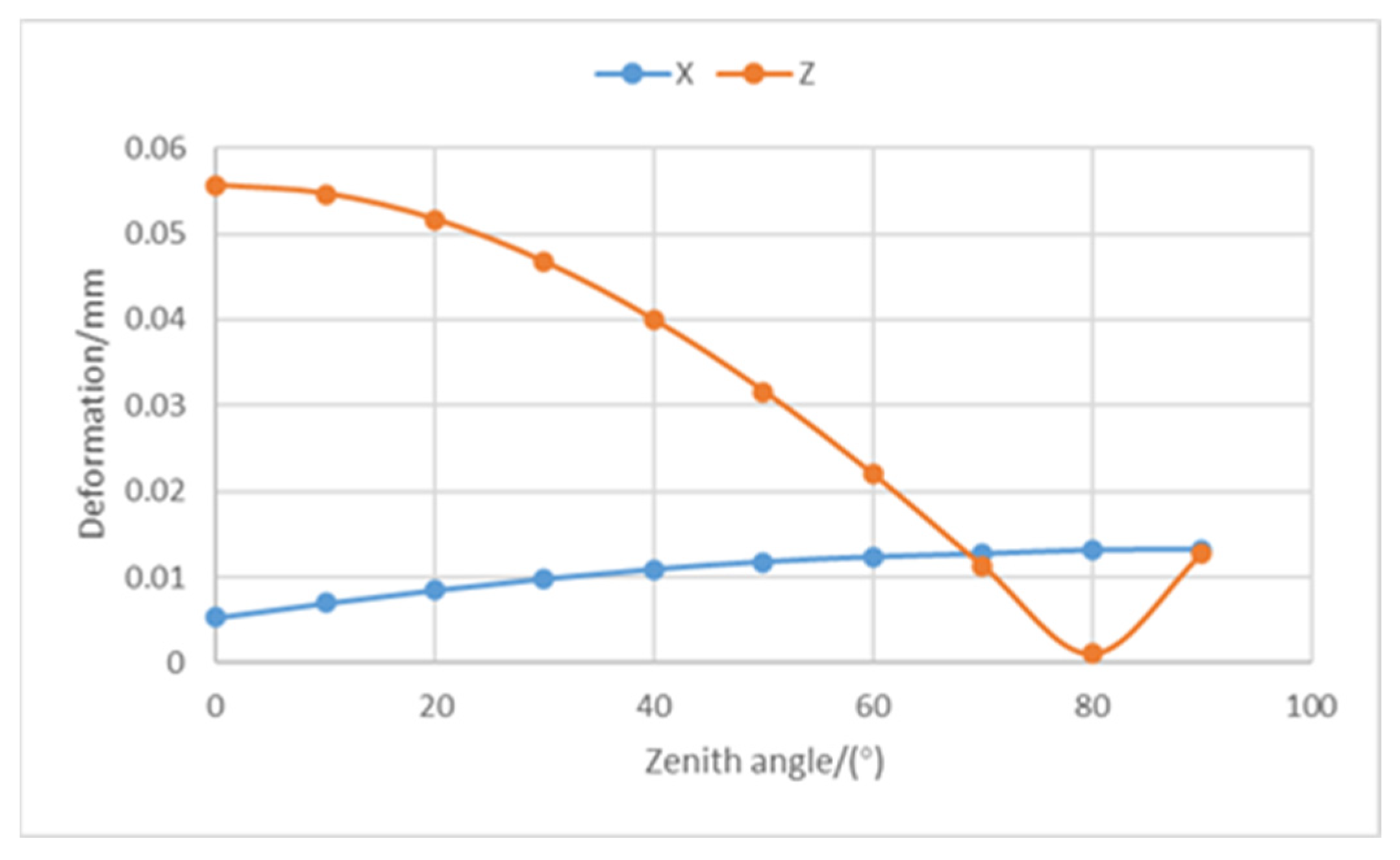 Applsci 13 01058 g007