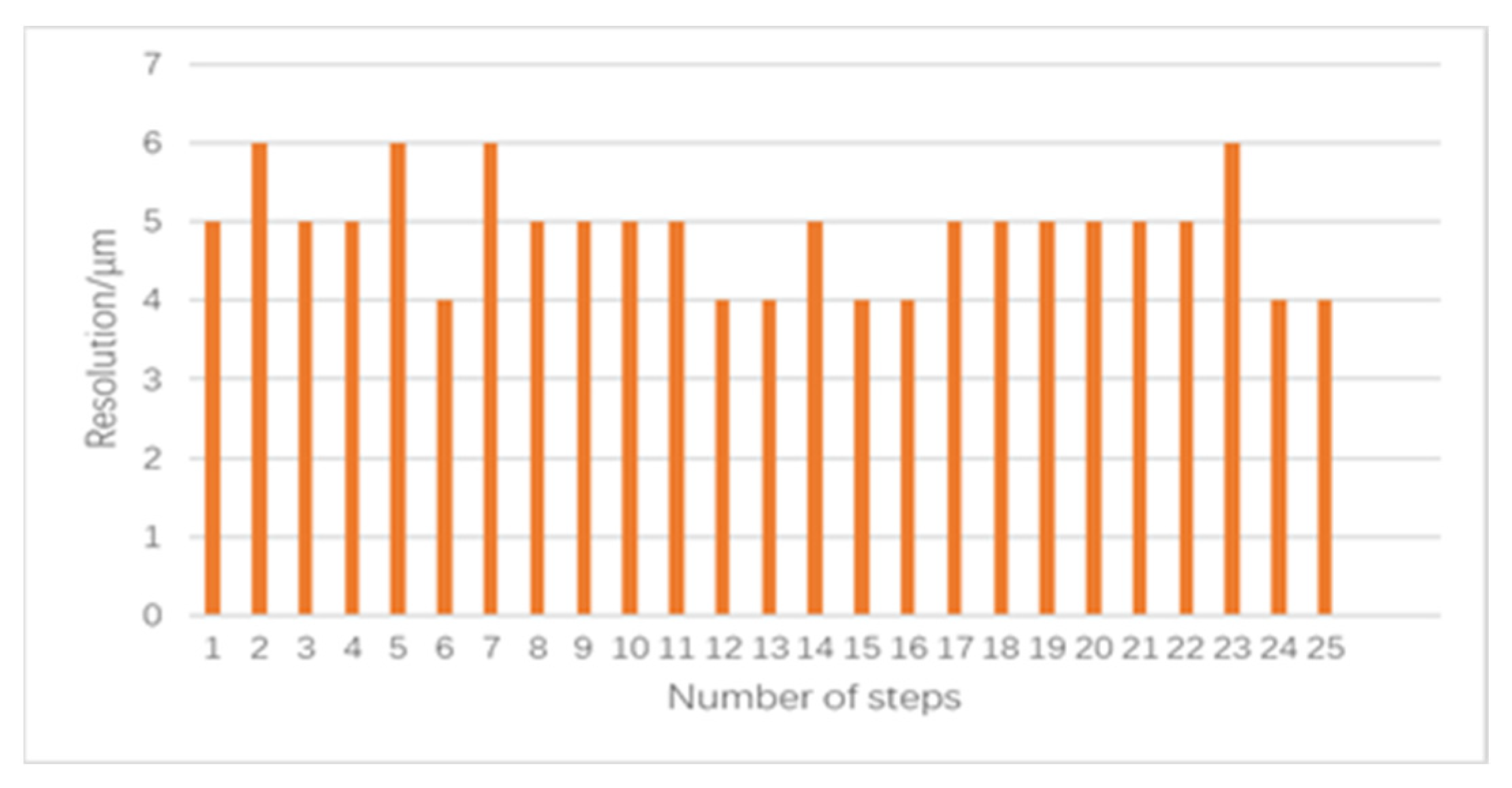 Applsci 13 01058 g011