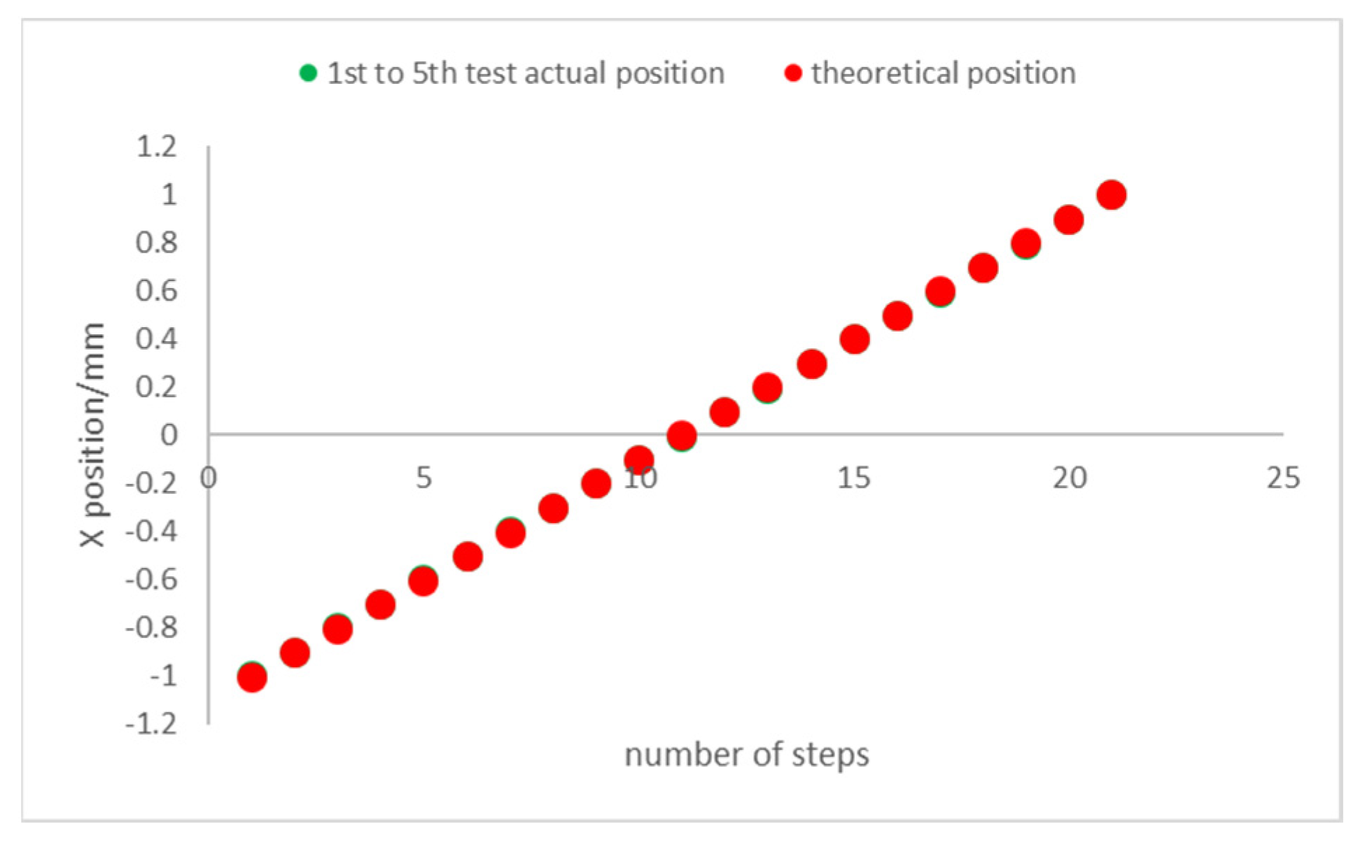 Applsci 13 01058 g013