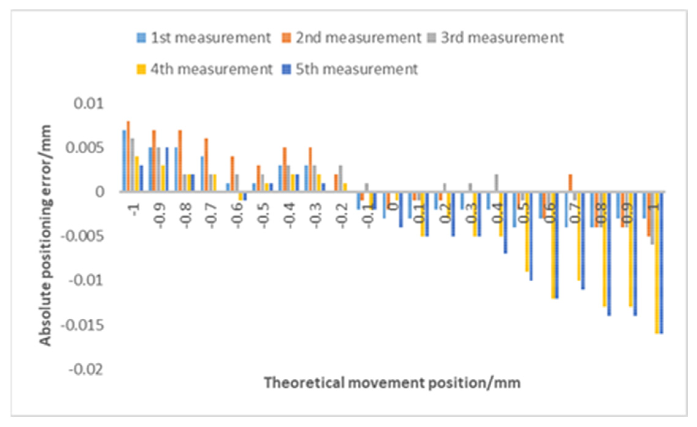 Applsci 13 01058 g014