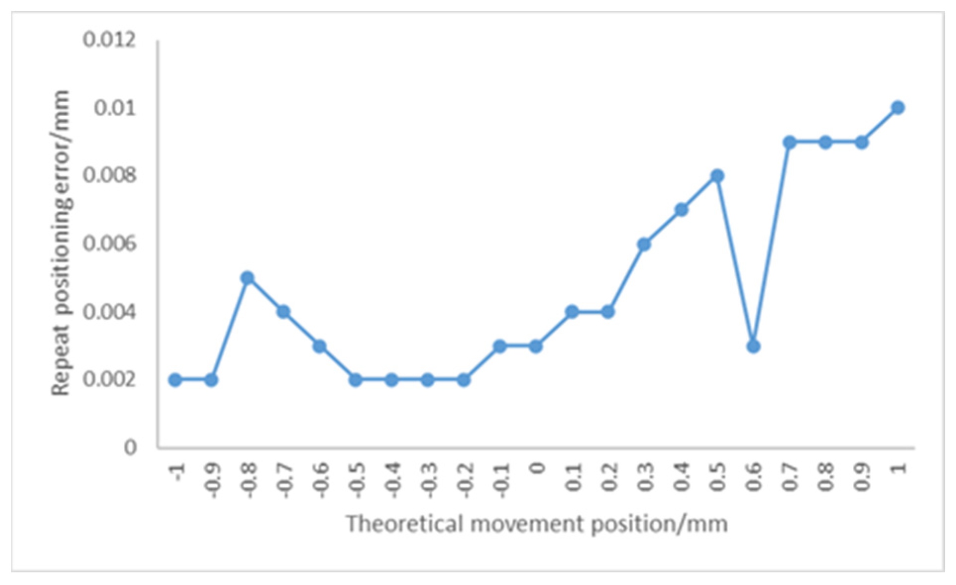 Applsci 13 01058 g015