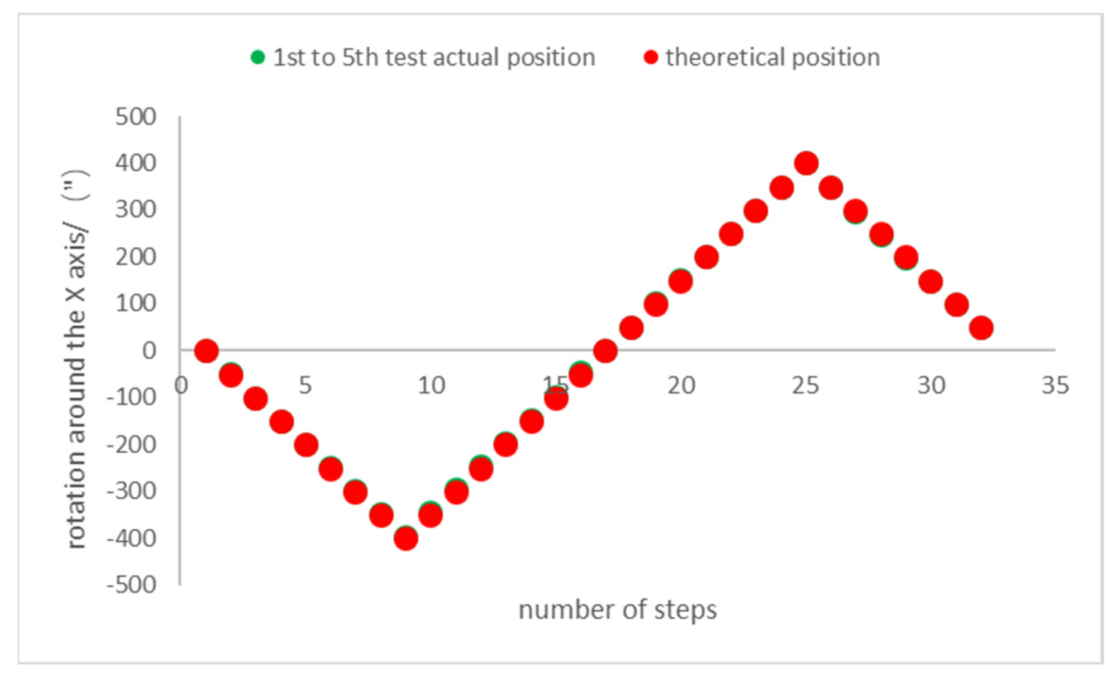 Applsci 13 01058 g016