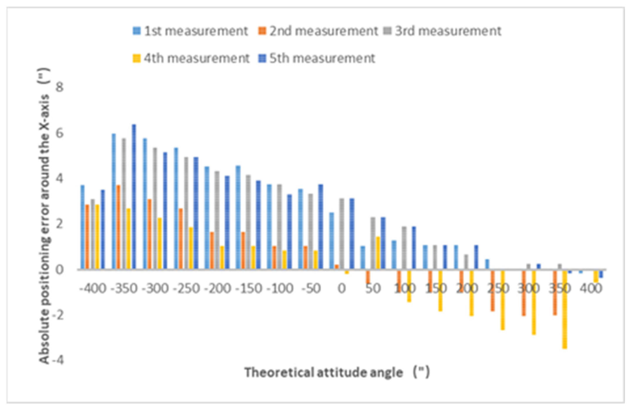 Applsci 13 01058 g017