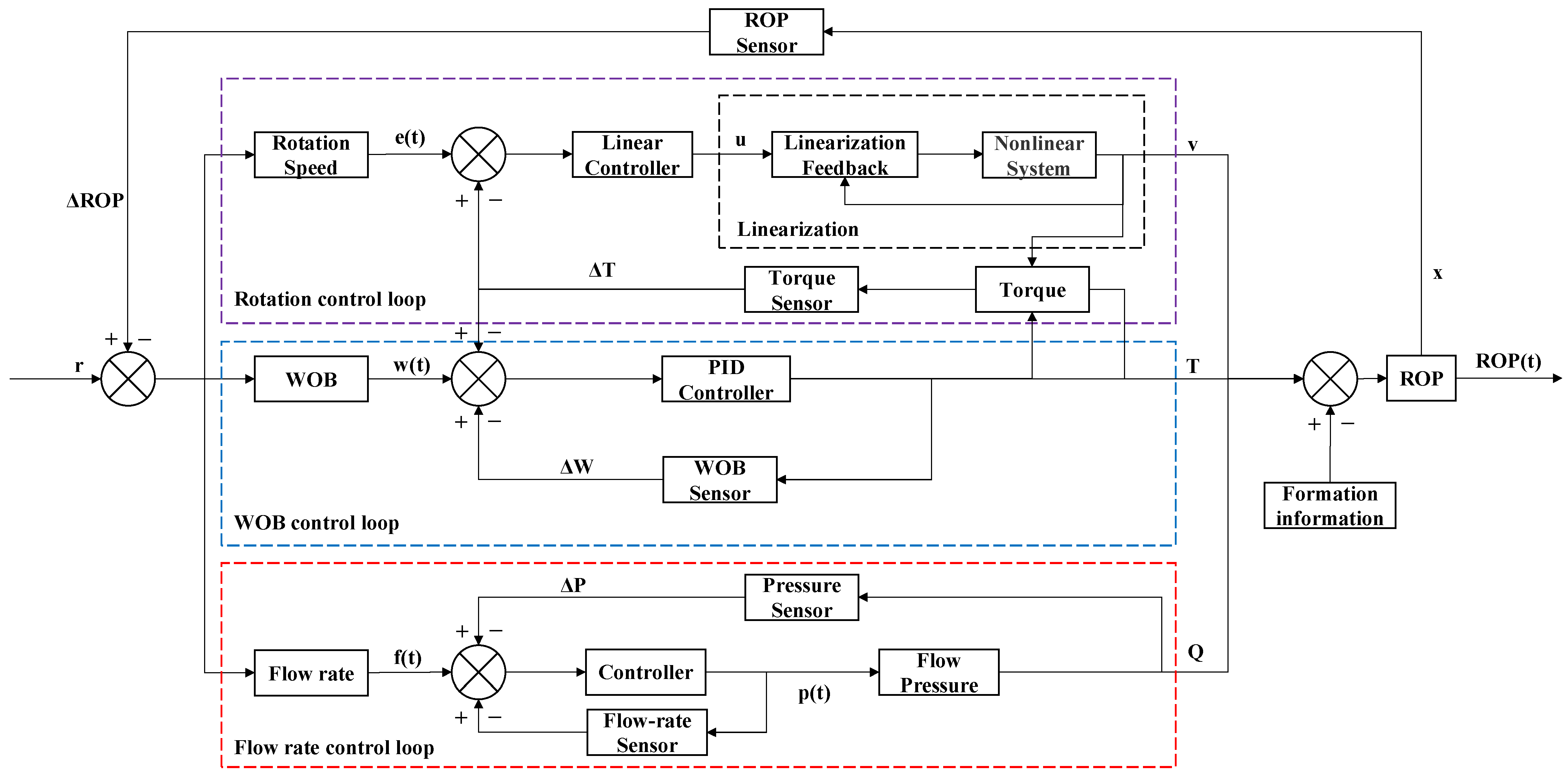Applsci 13 01059 g002