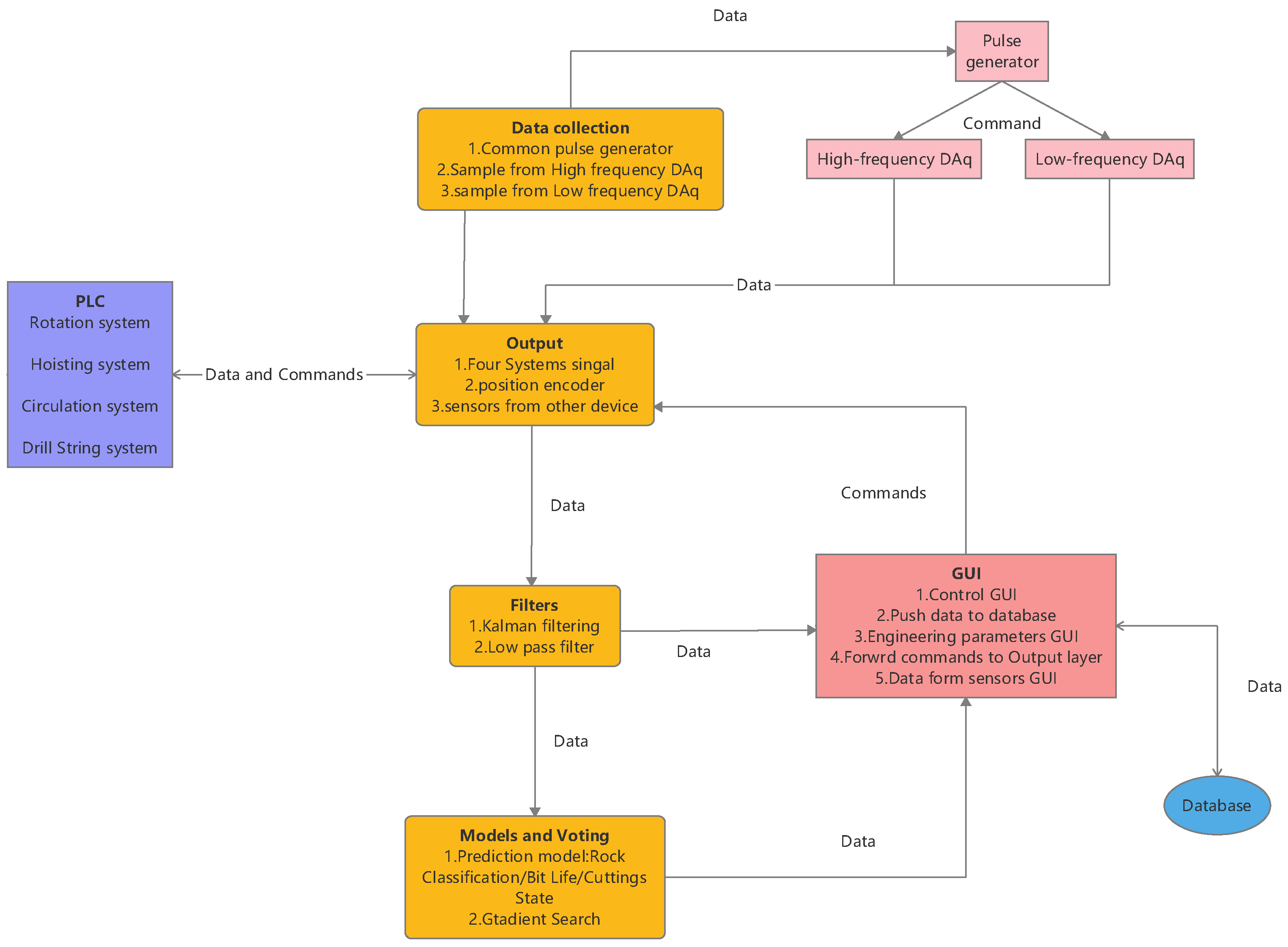 Applsci 13 01059 g005
