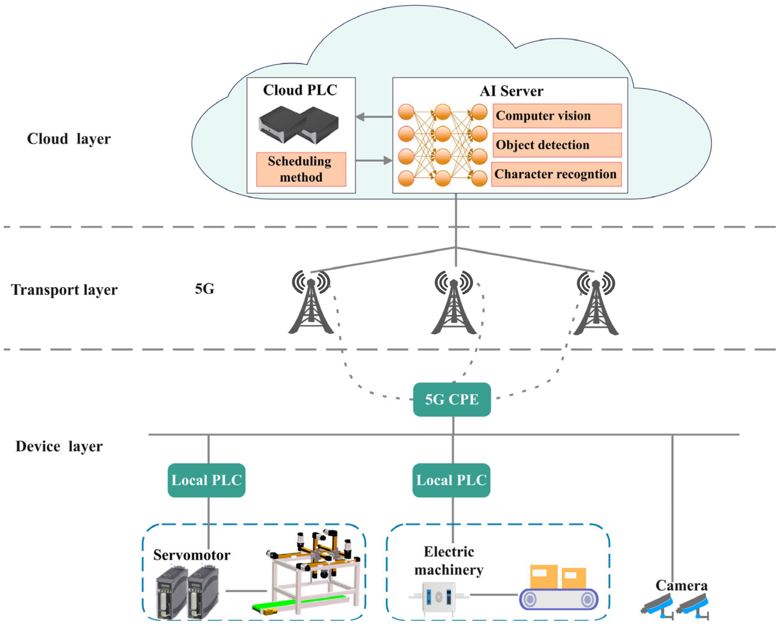 Applsci 13 01066 g001