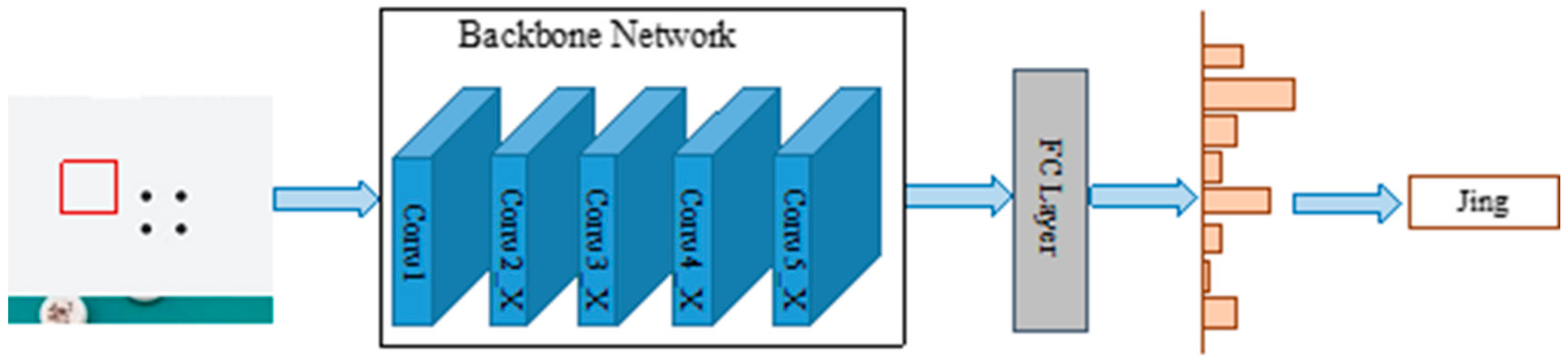 Applsci 13 01066 g005