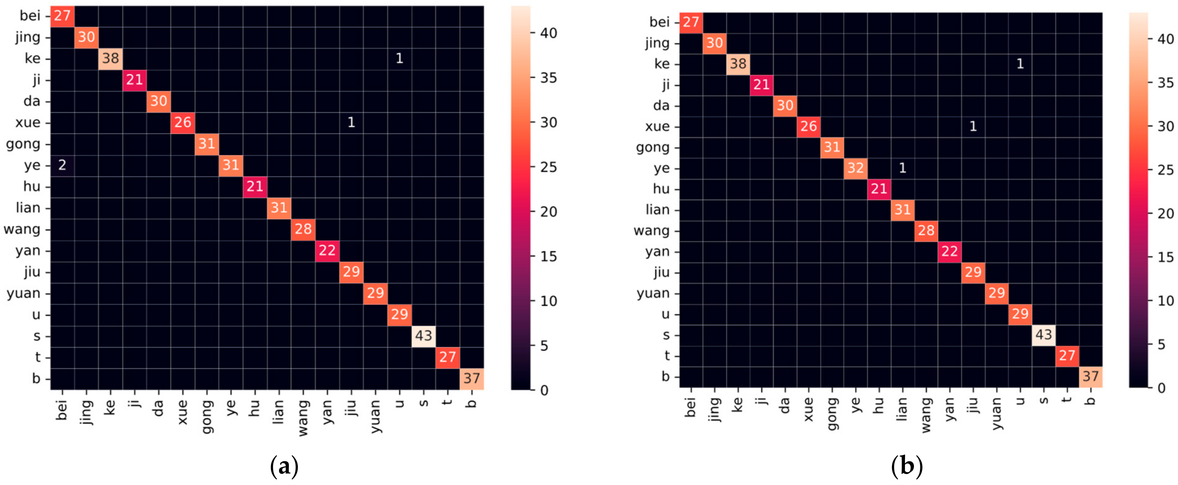 Applsci 13 01066 g007a