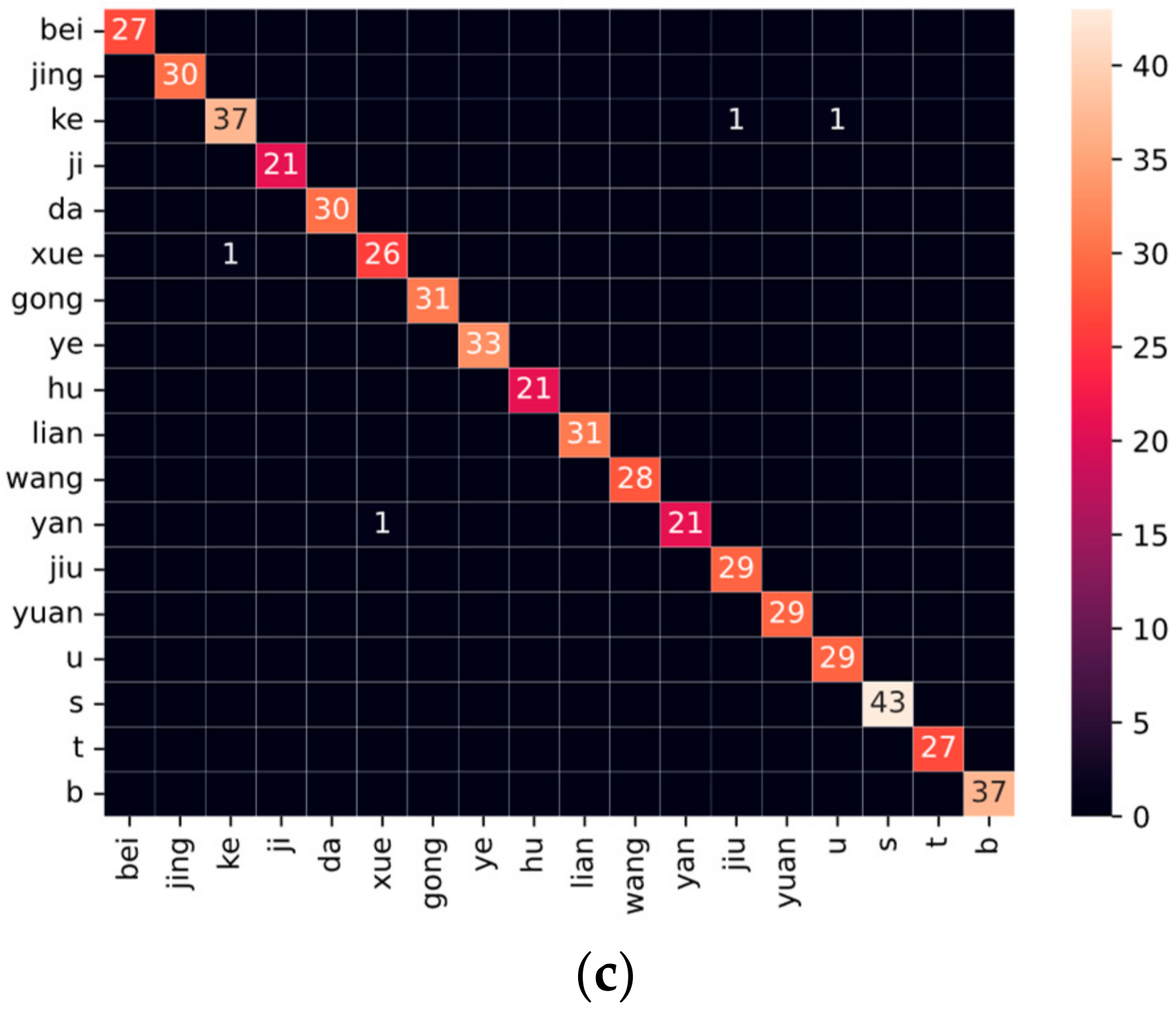 Applsci 13 01066 g007b