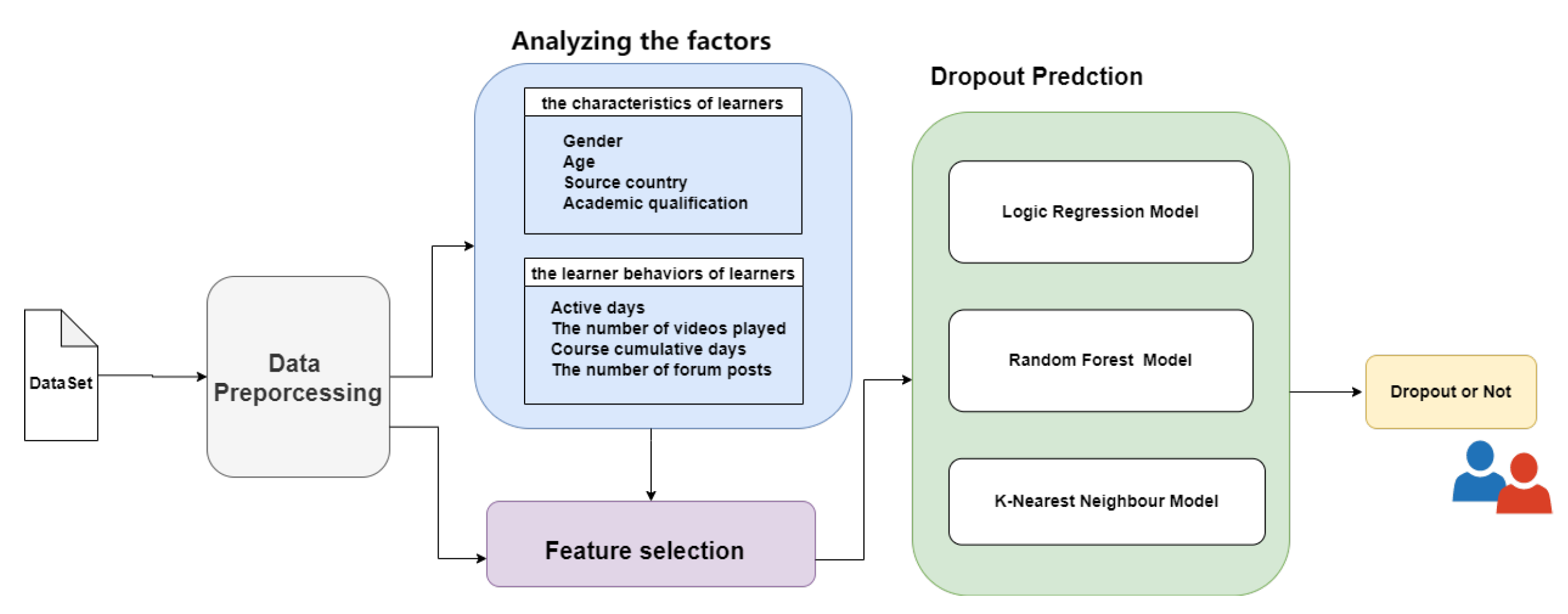Applsci 13 01068 g001