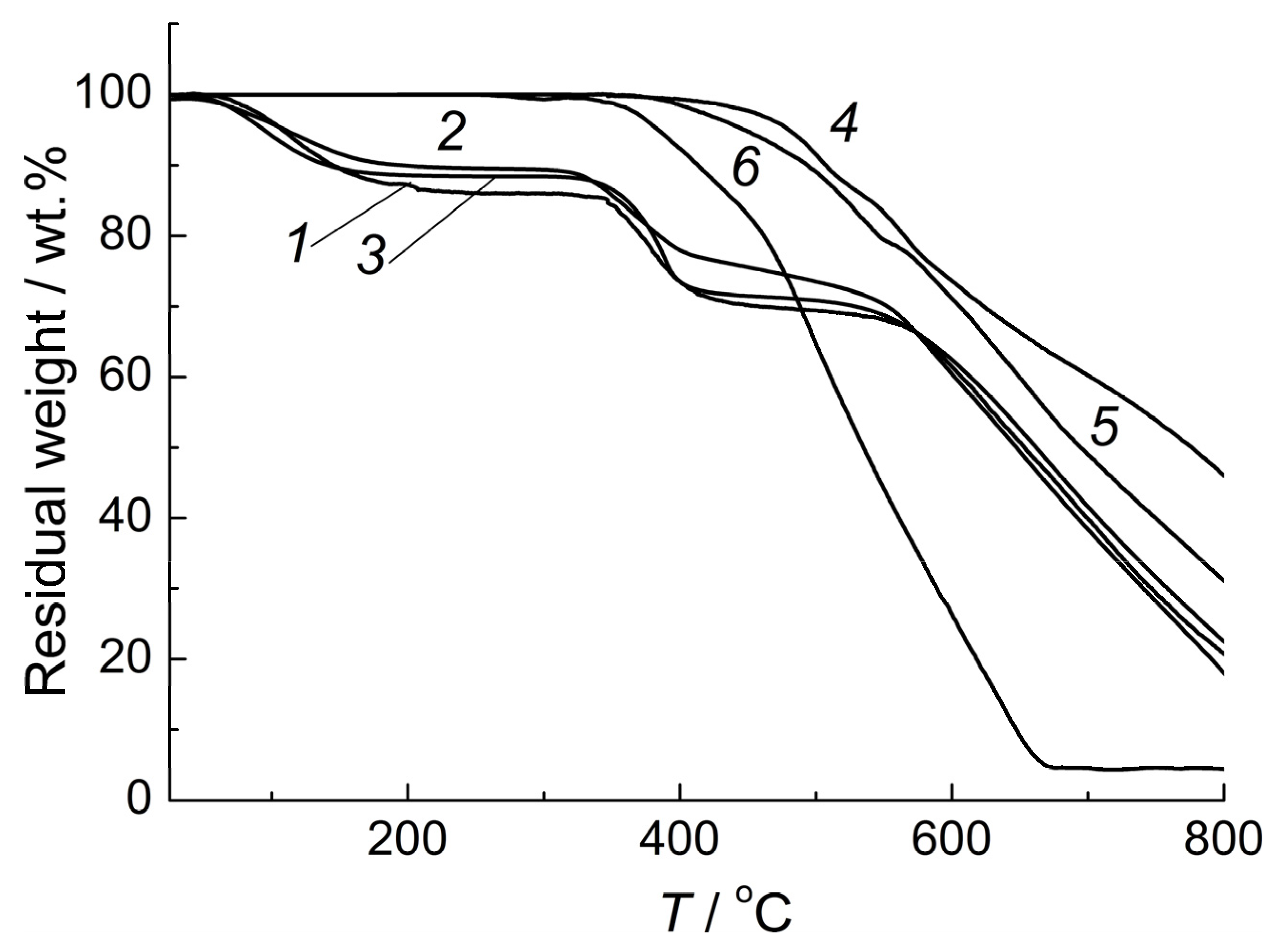 Applsci 13 01073 g003