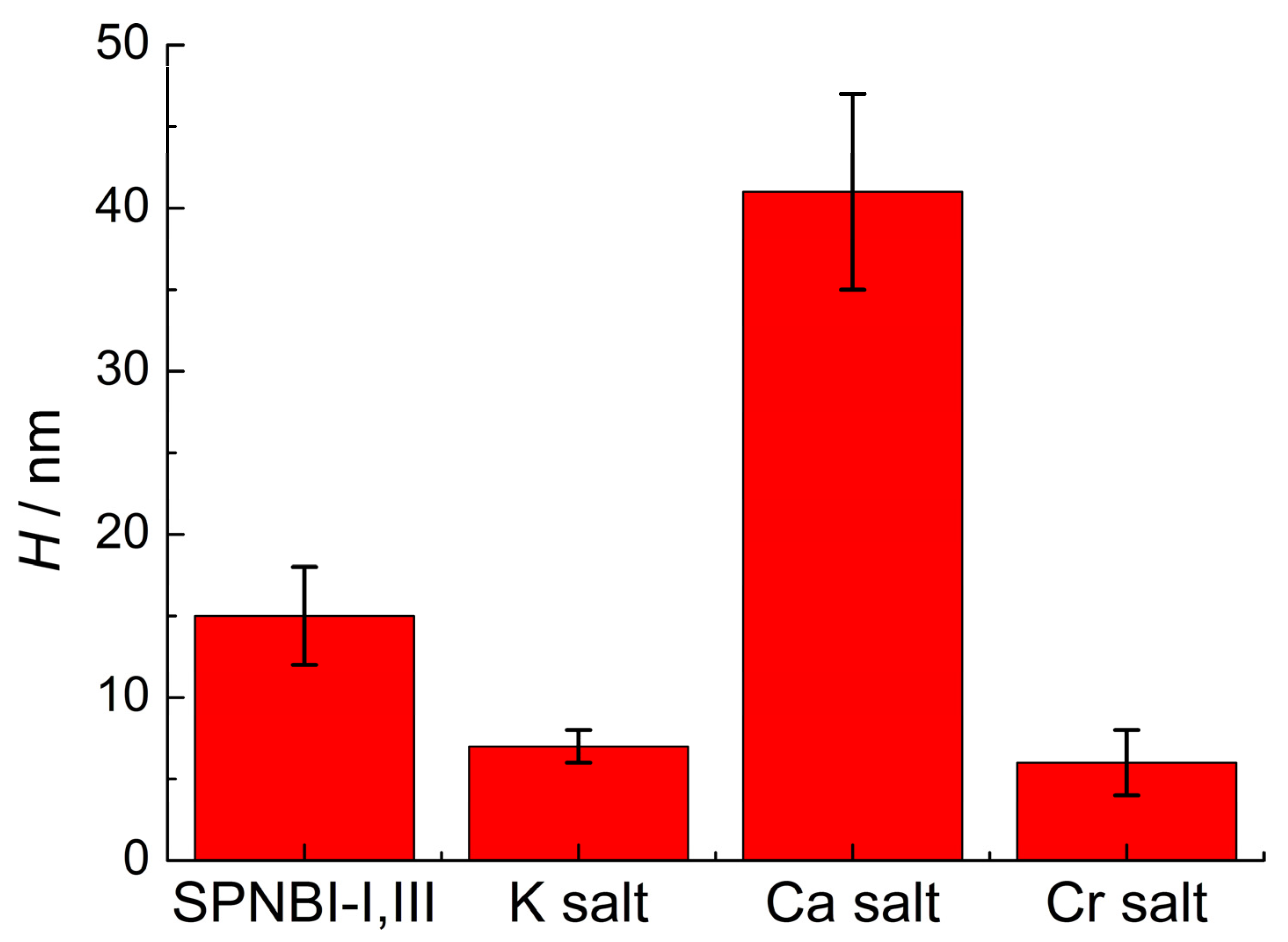 Applsci 13 01073 g006