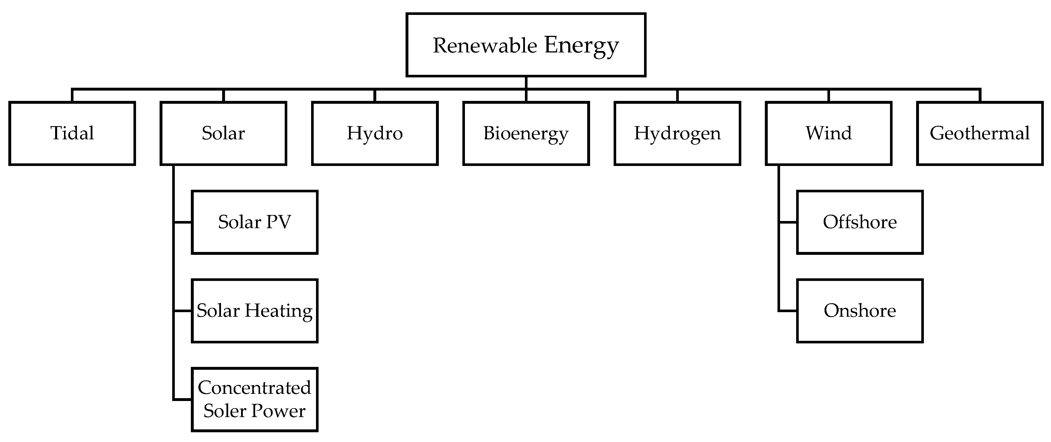 Applsci 13 01074 g002