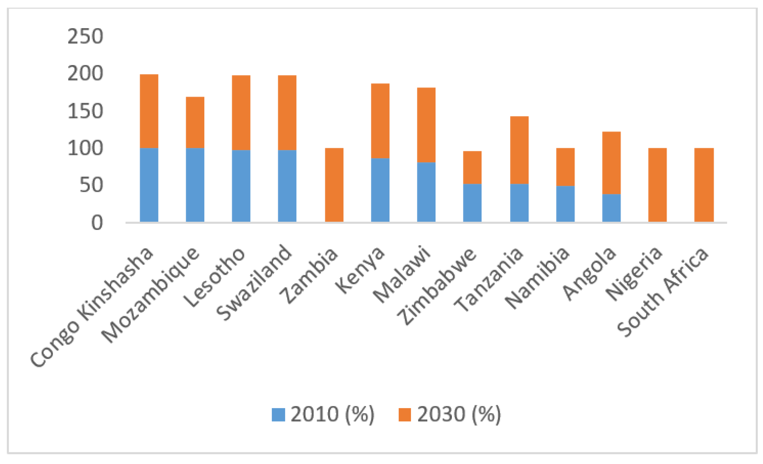 Applsci 13 01074 g003