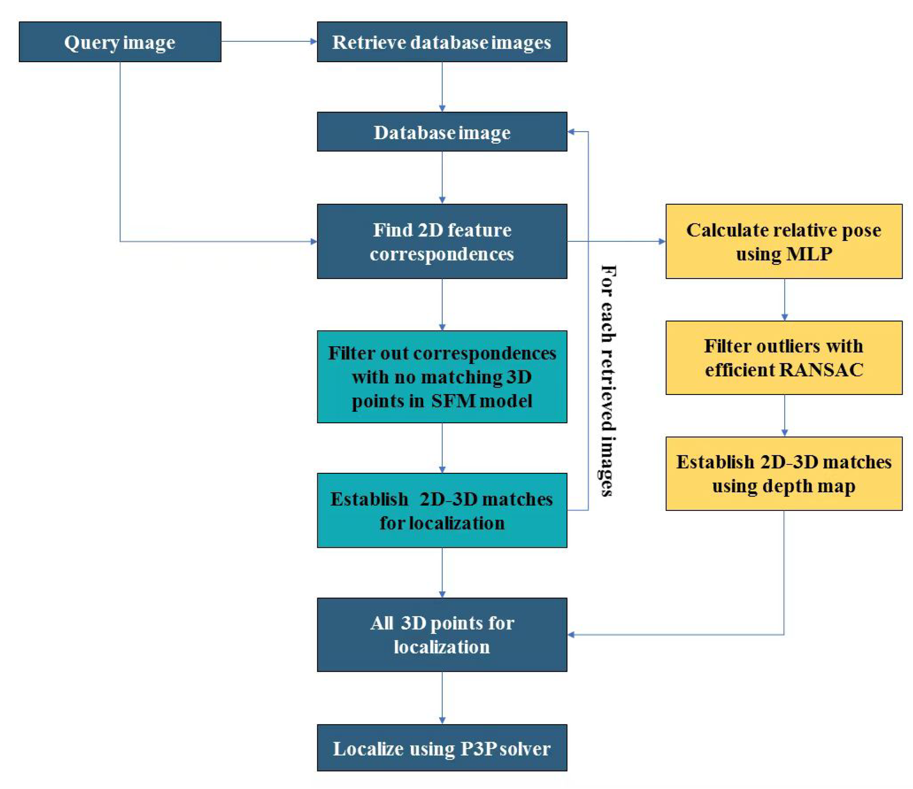 Applsci 13 01076 g001
