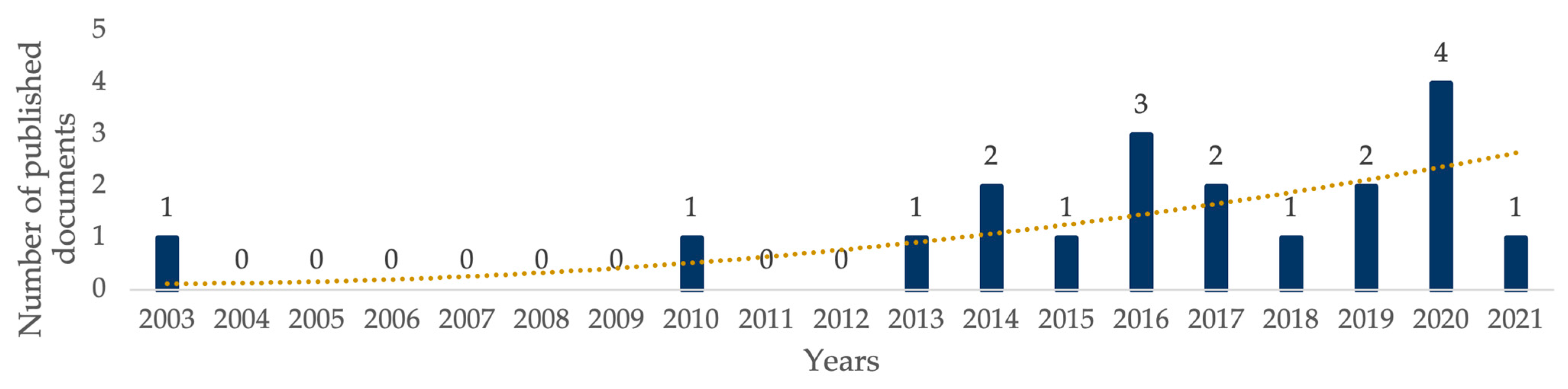 Applsci 13 01078 g003