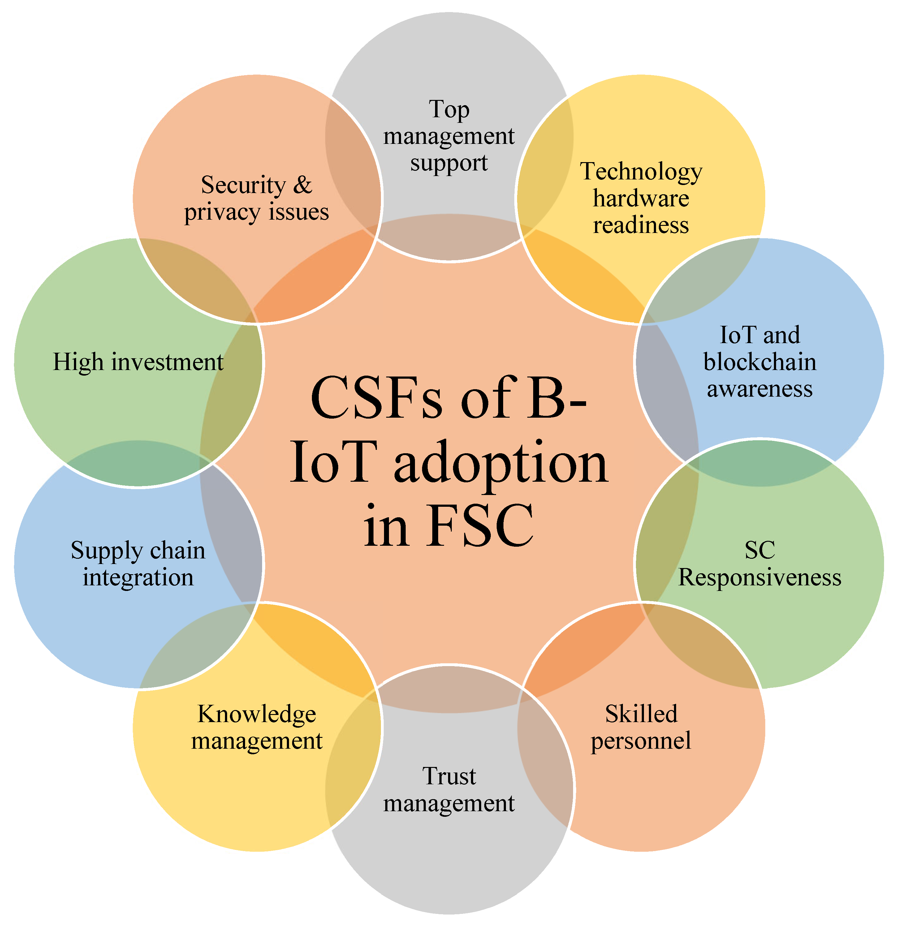 Applsci 13 01079 g003