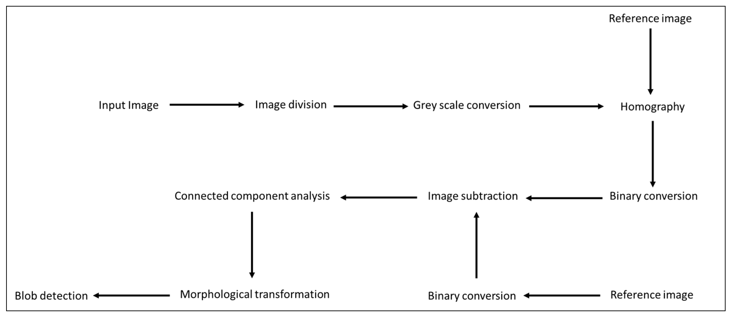 Applsci 13 01084 g005