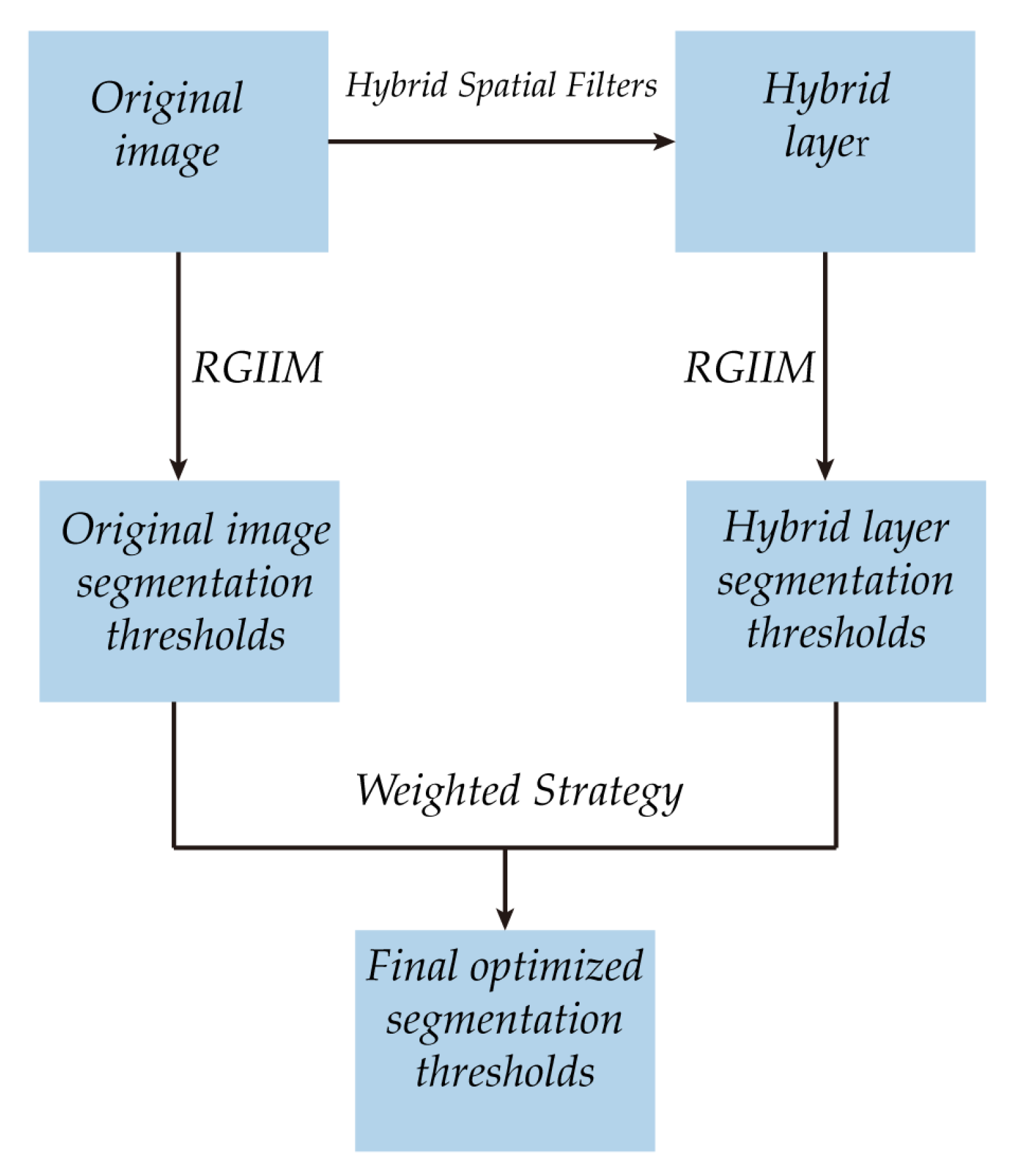 Applsci 13 01087 g005