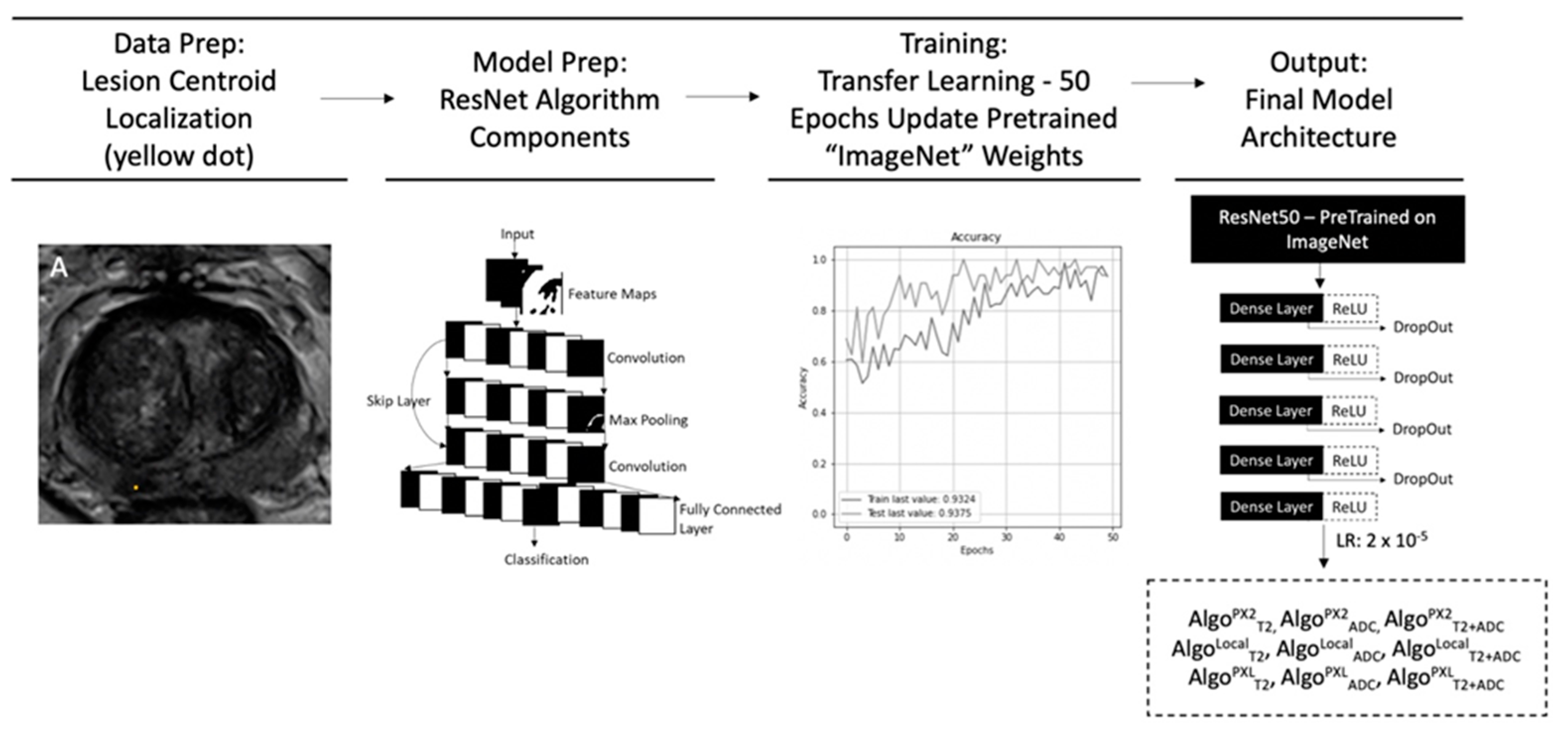 Applsci 13 01088 g001