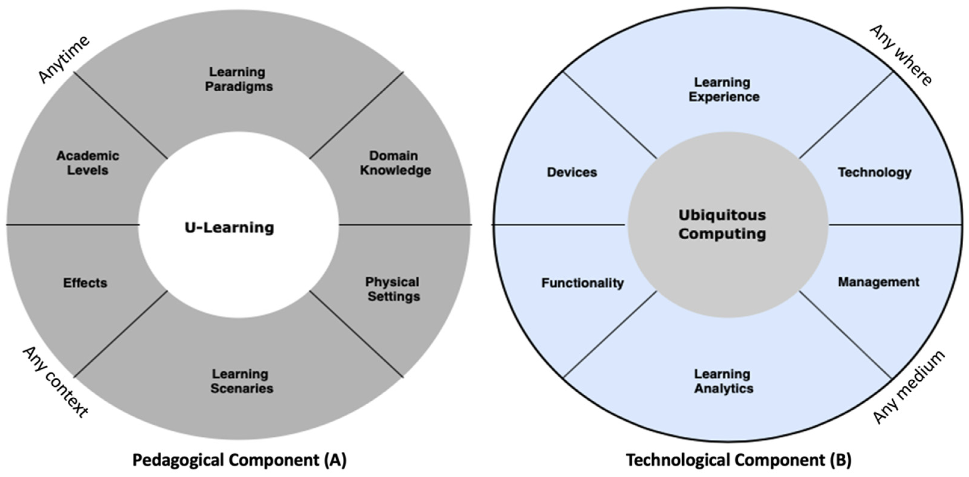 Applsci 13 01091 g003