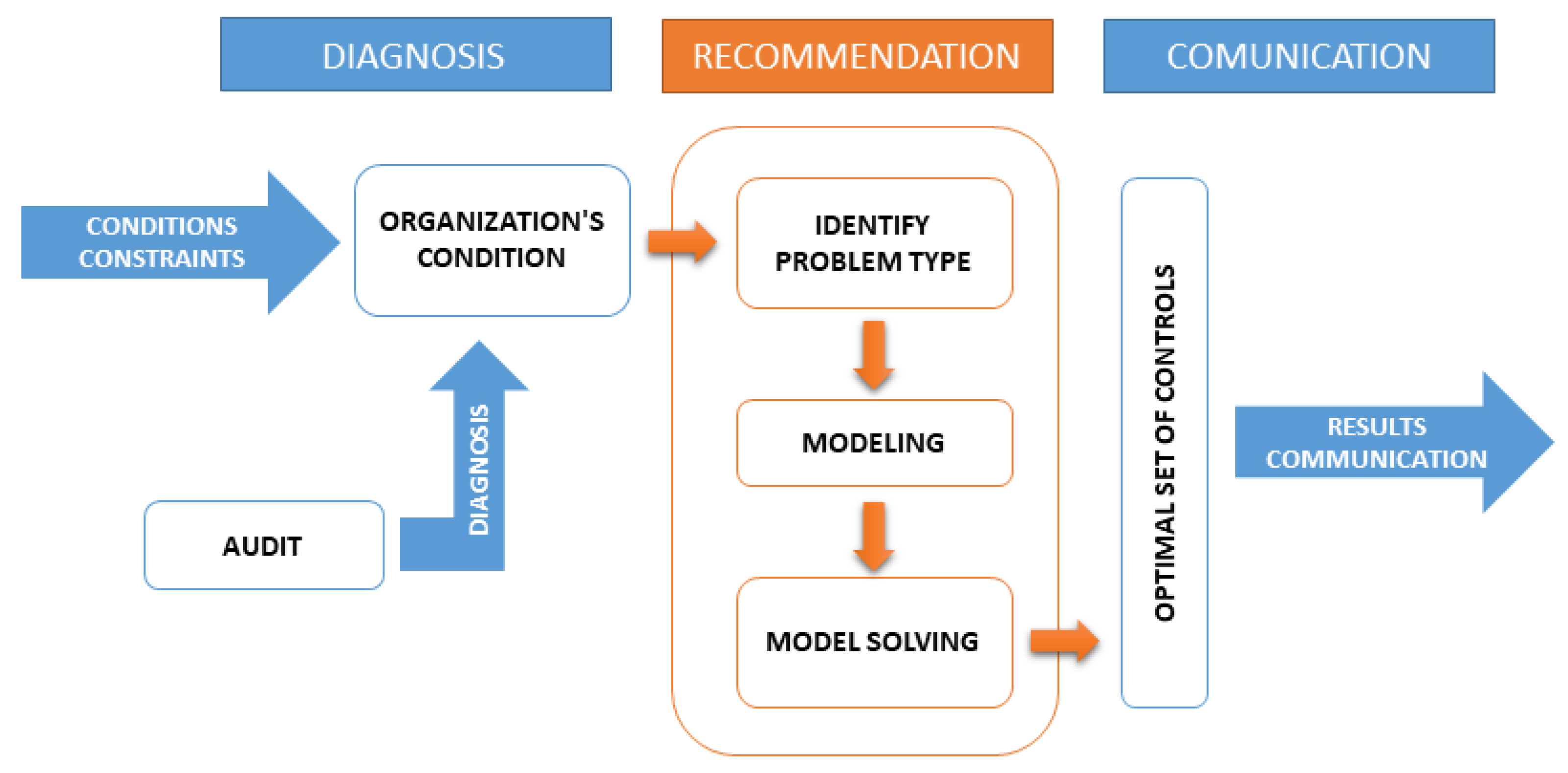Applsci 13 01094 g003