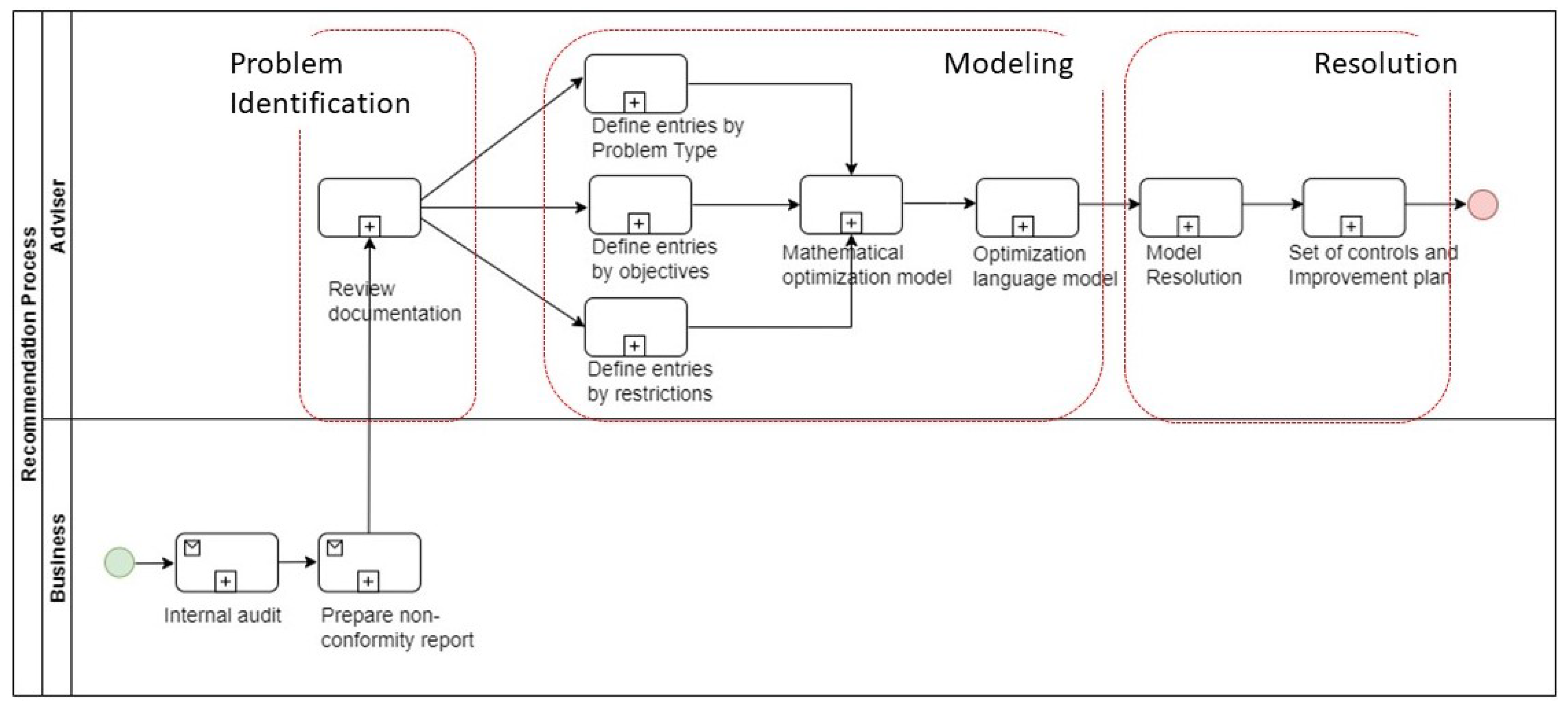 Applsci 13 01094 g004