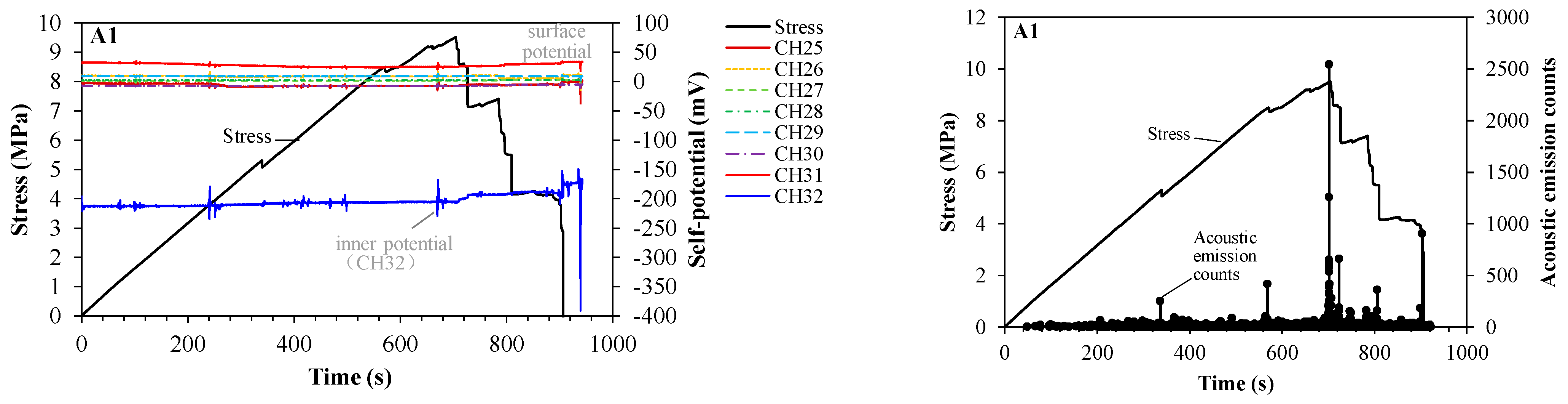 Applsci 13 01095 g004a