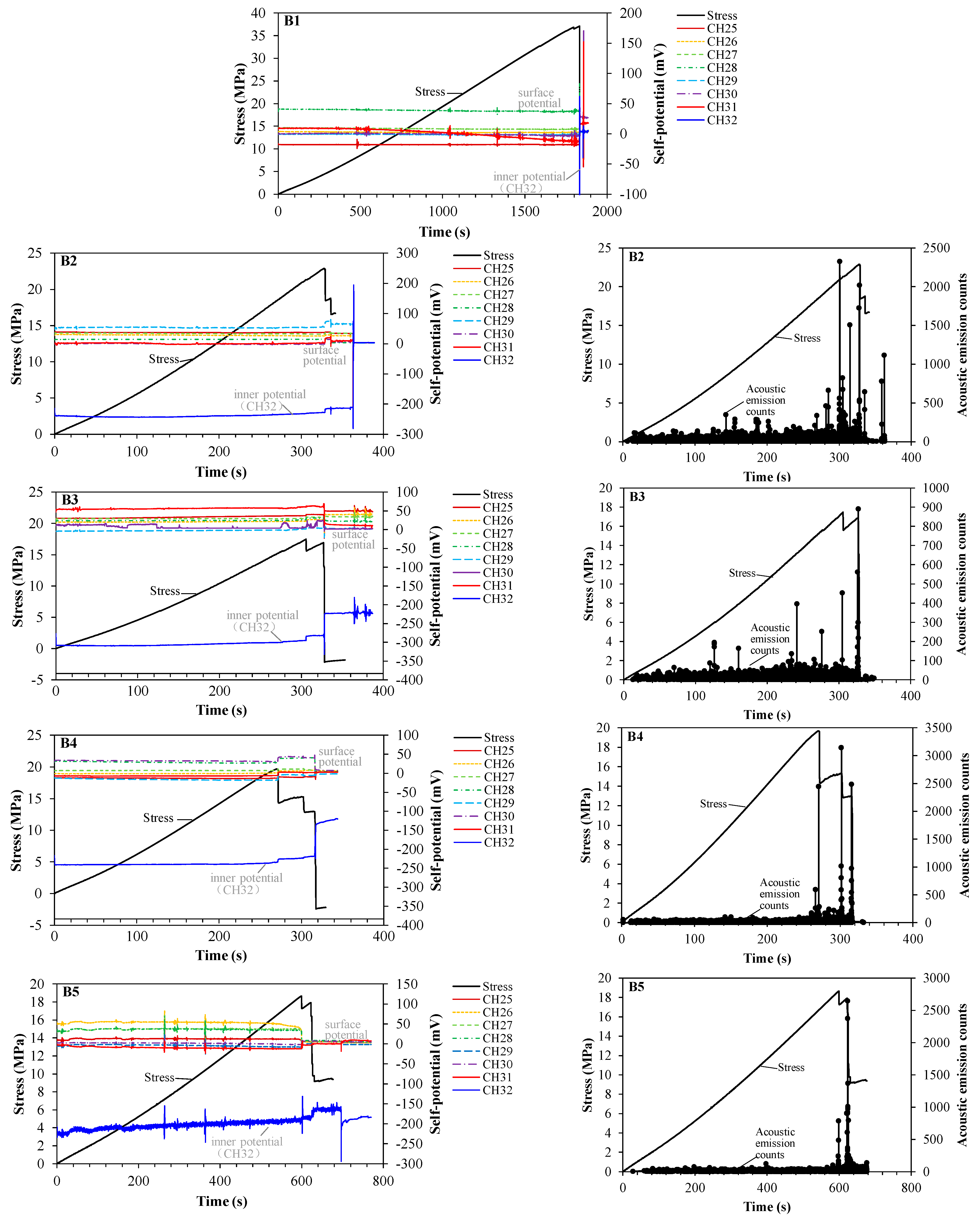 Applsci 13 01095 g004c