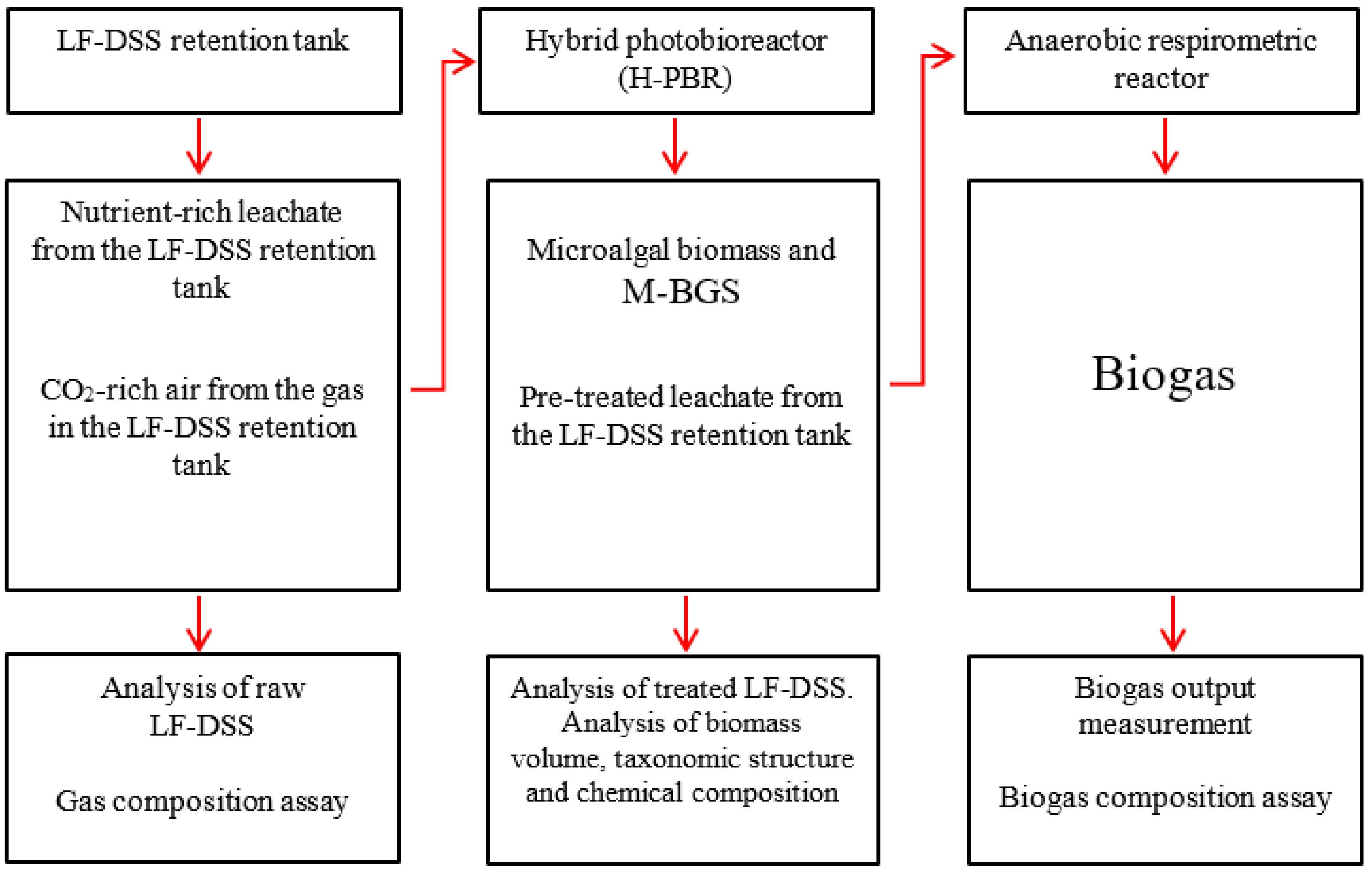 Applsci 13 01098 g001