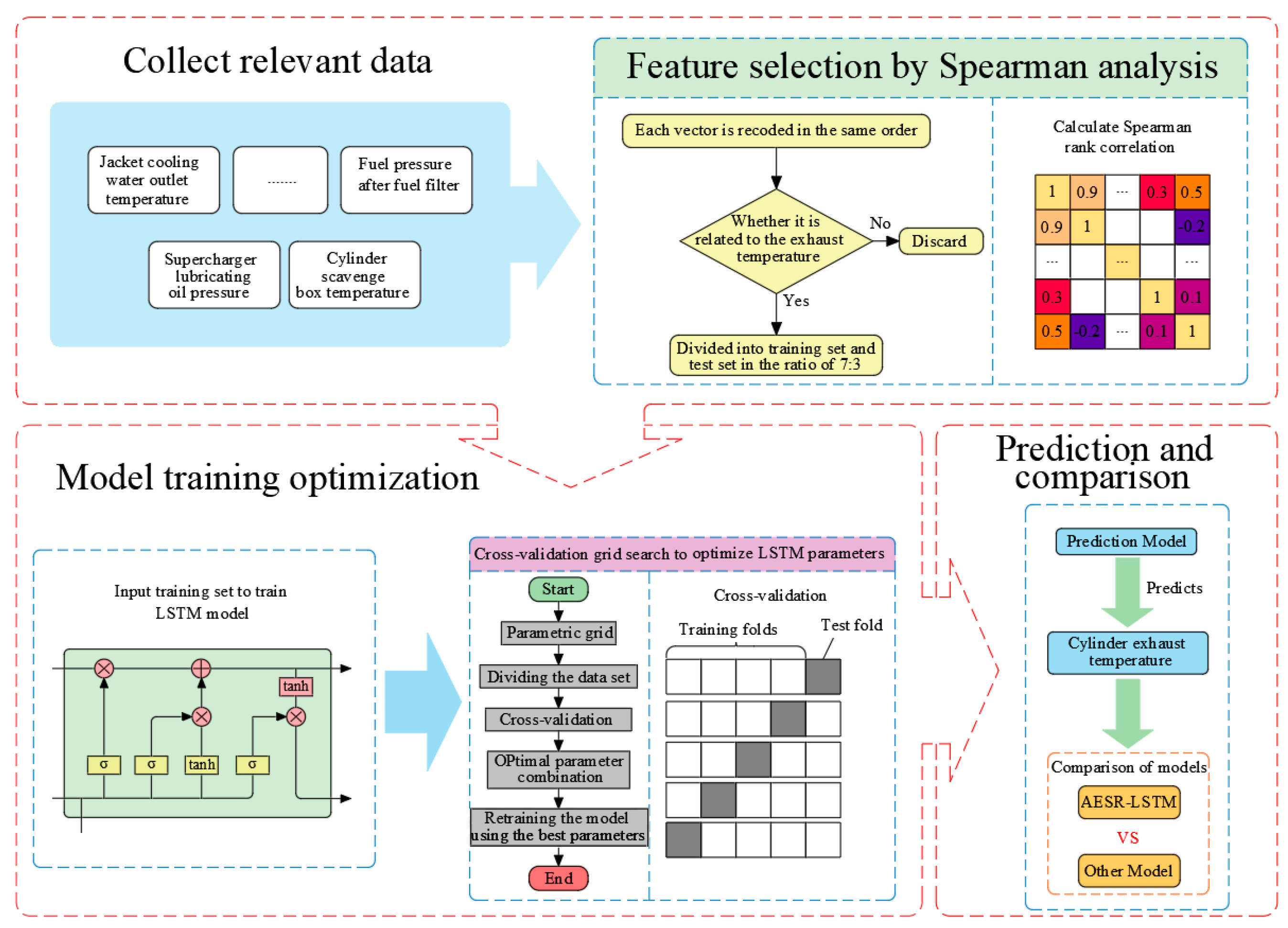 Applsci 13 01099 g002