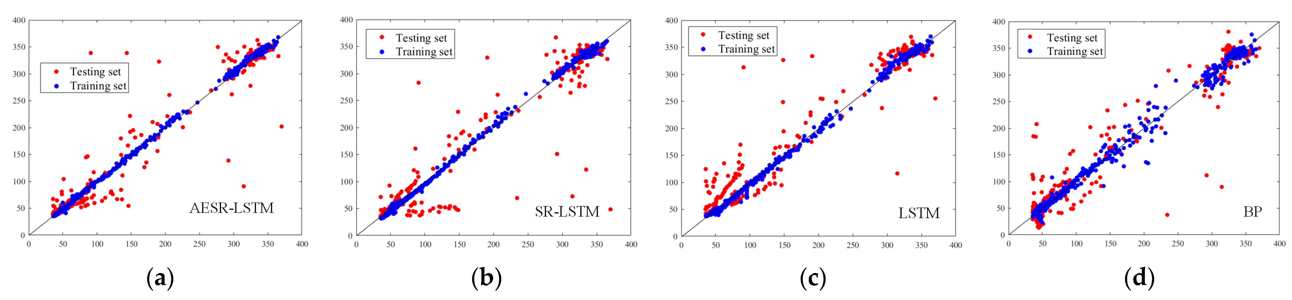 Applsci 13 01099 g011