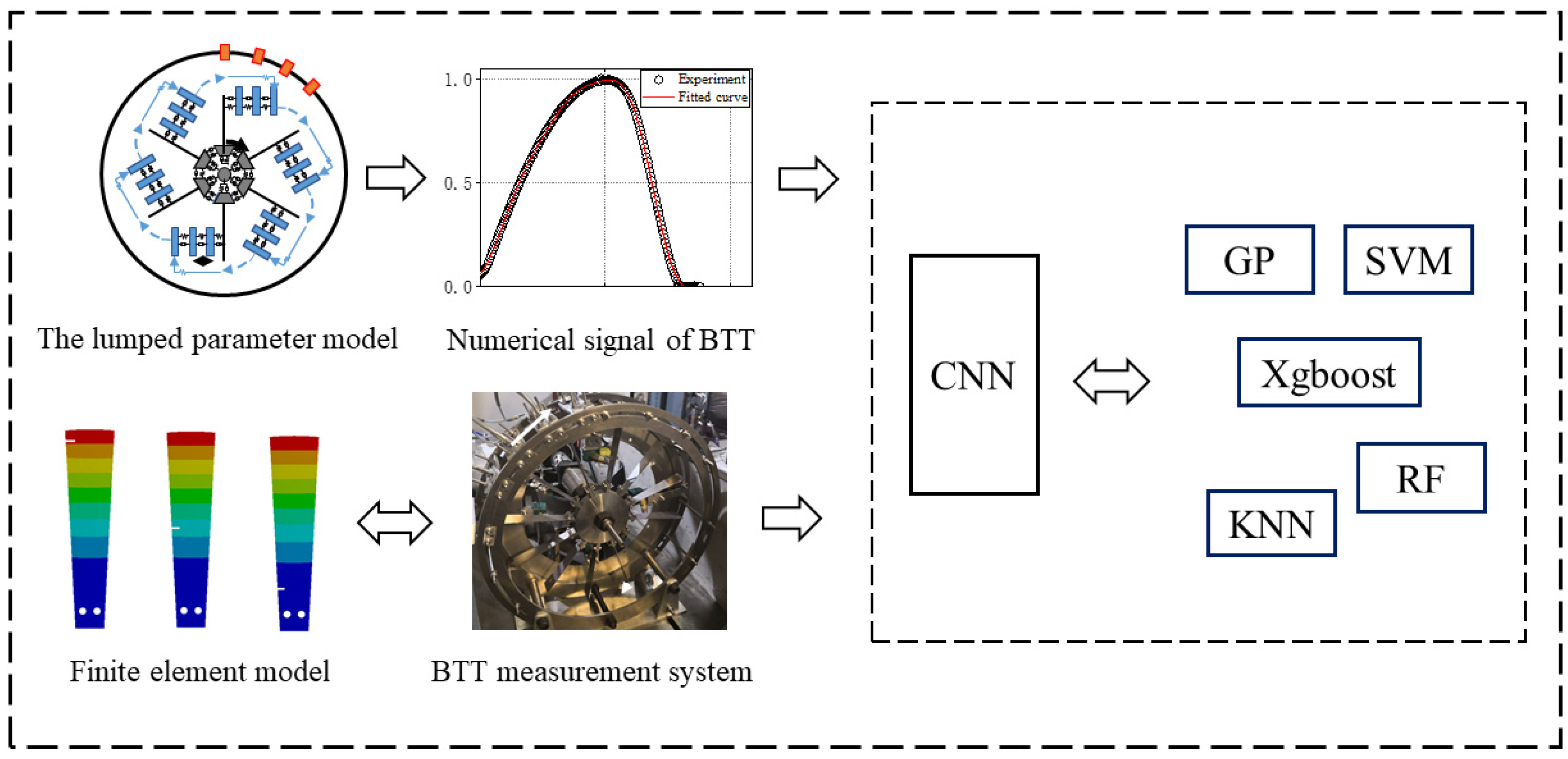 Applsci 13 01102 g001 Applsci 13 01102 g001