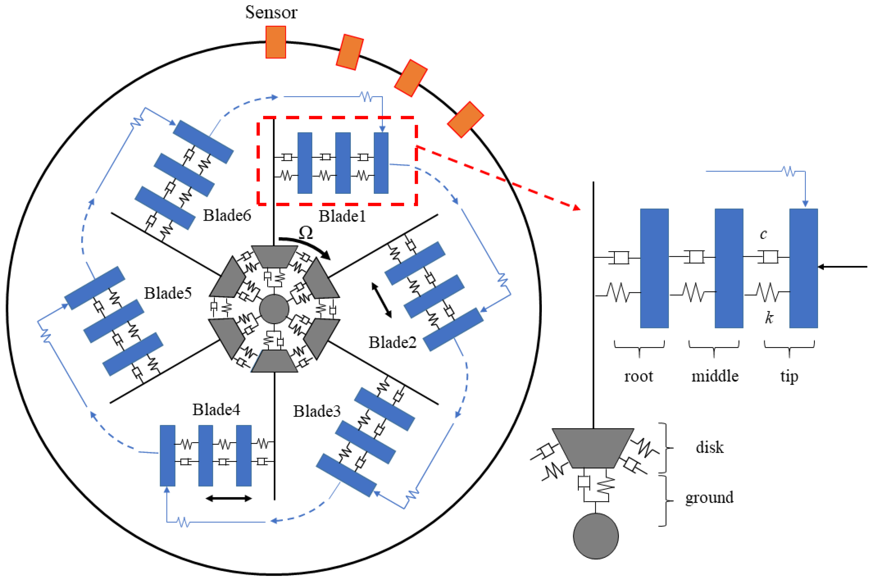 Applsci 13 01102 g002 Applsci 13 01102 g002