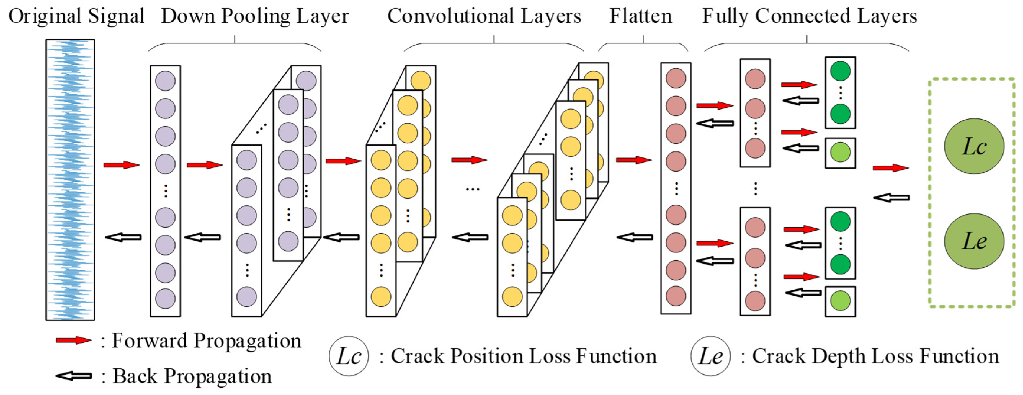 Applsci 13 01102 g004 Applsci 13 01102 g004