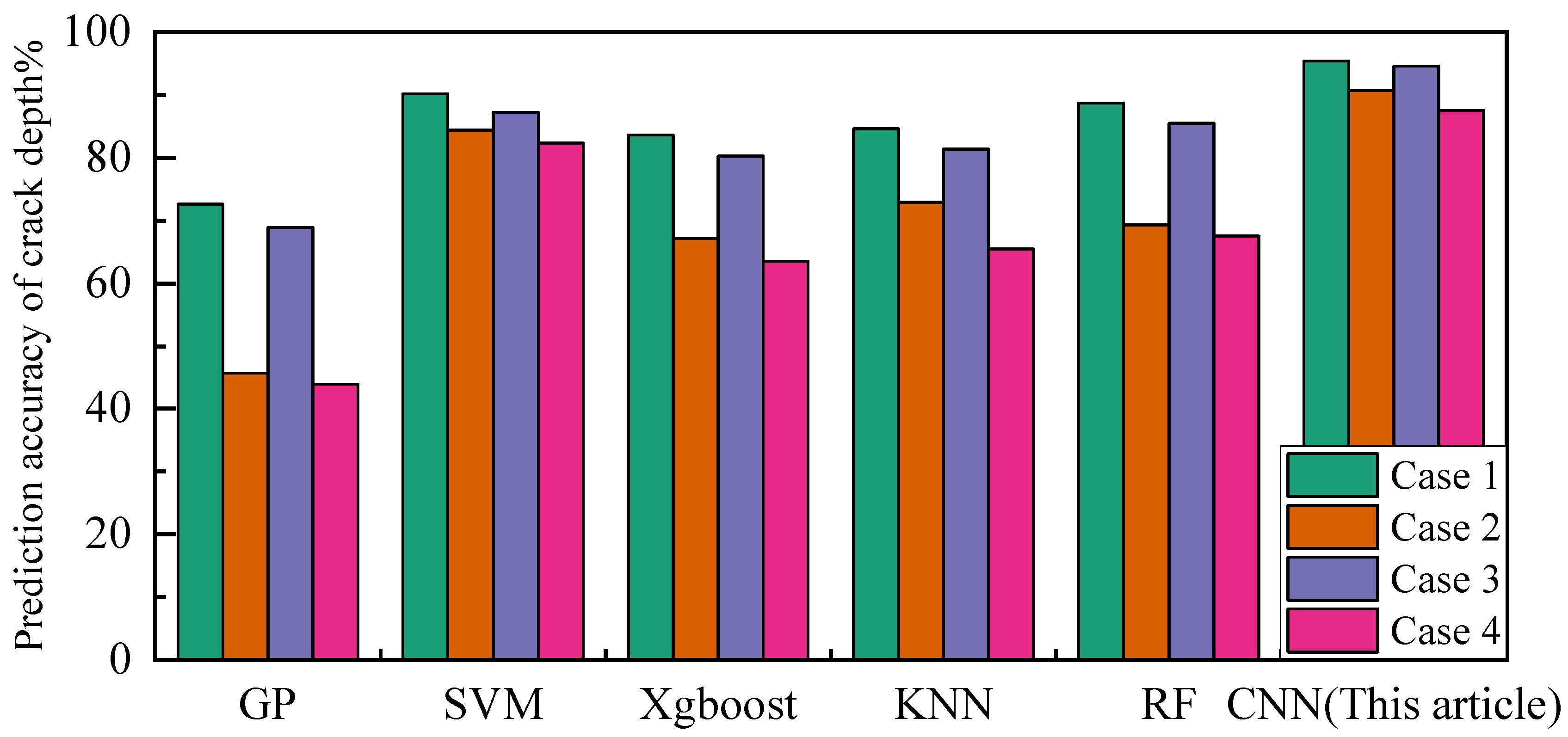 Applsci 13 01102 g008 Applsci 13 01102 g008