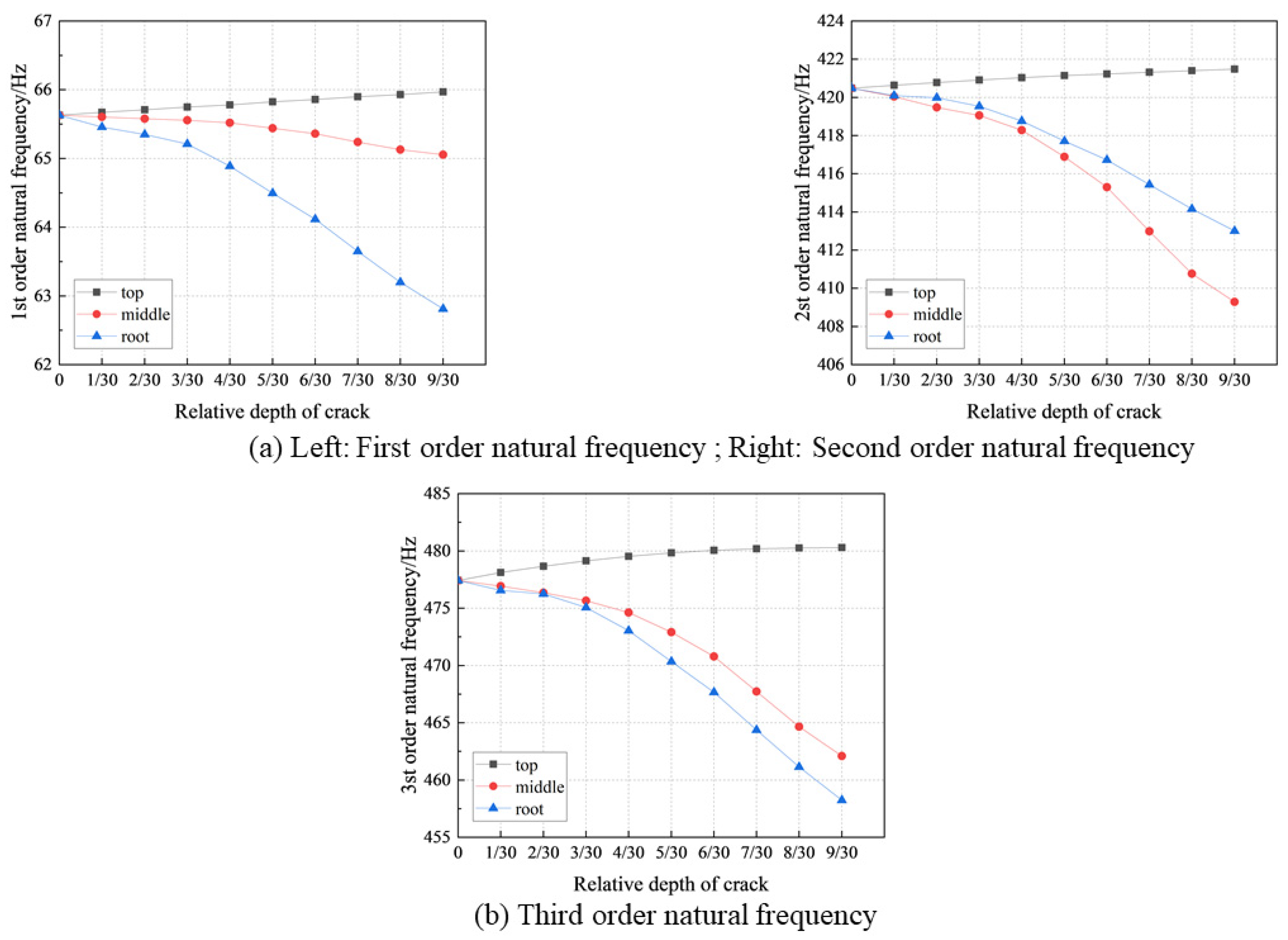 Applsci 13 01102 g013 Applsci 13 01102 g013