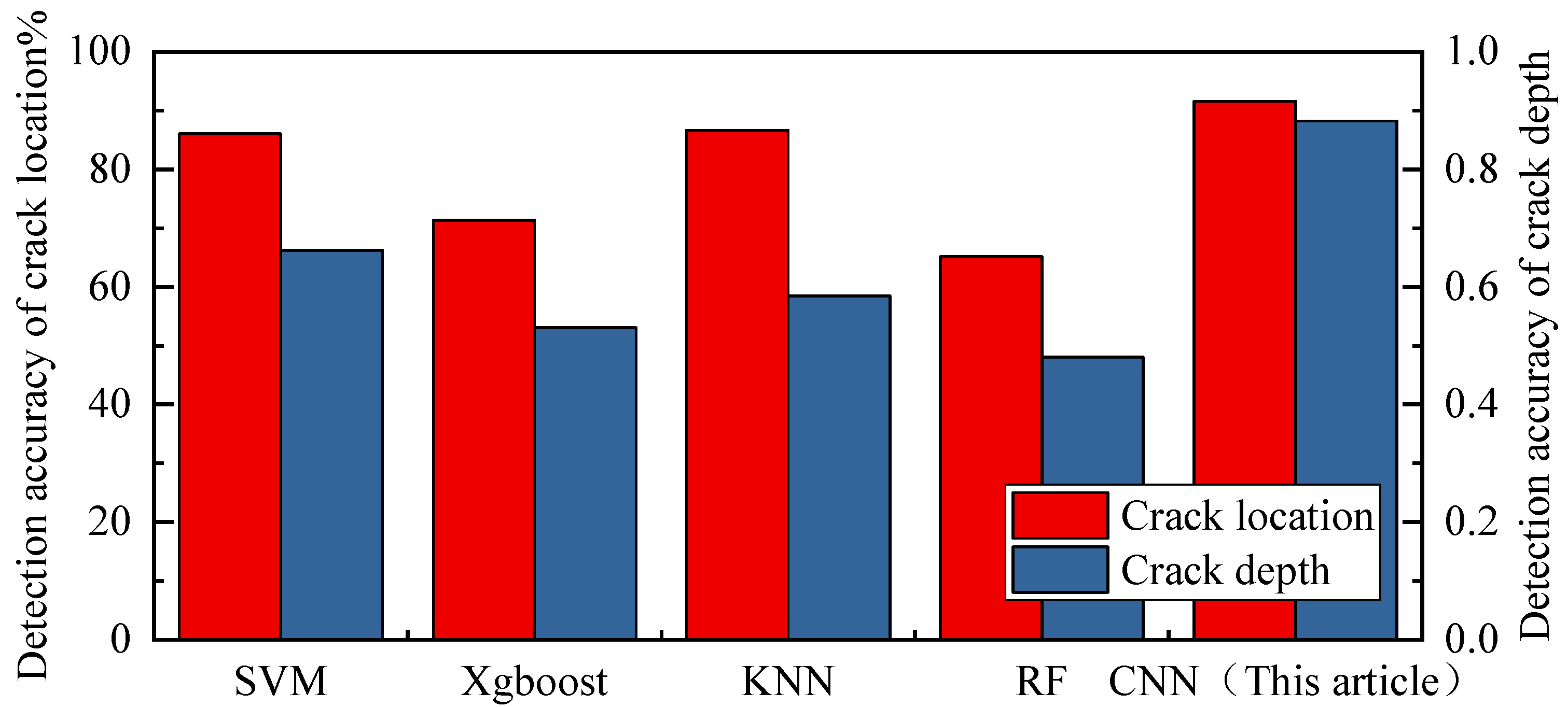 Applsci 13 01102 g014 Applsci 13 01102 g014